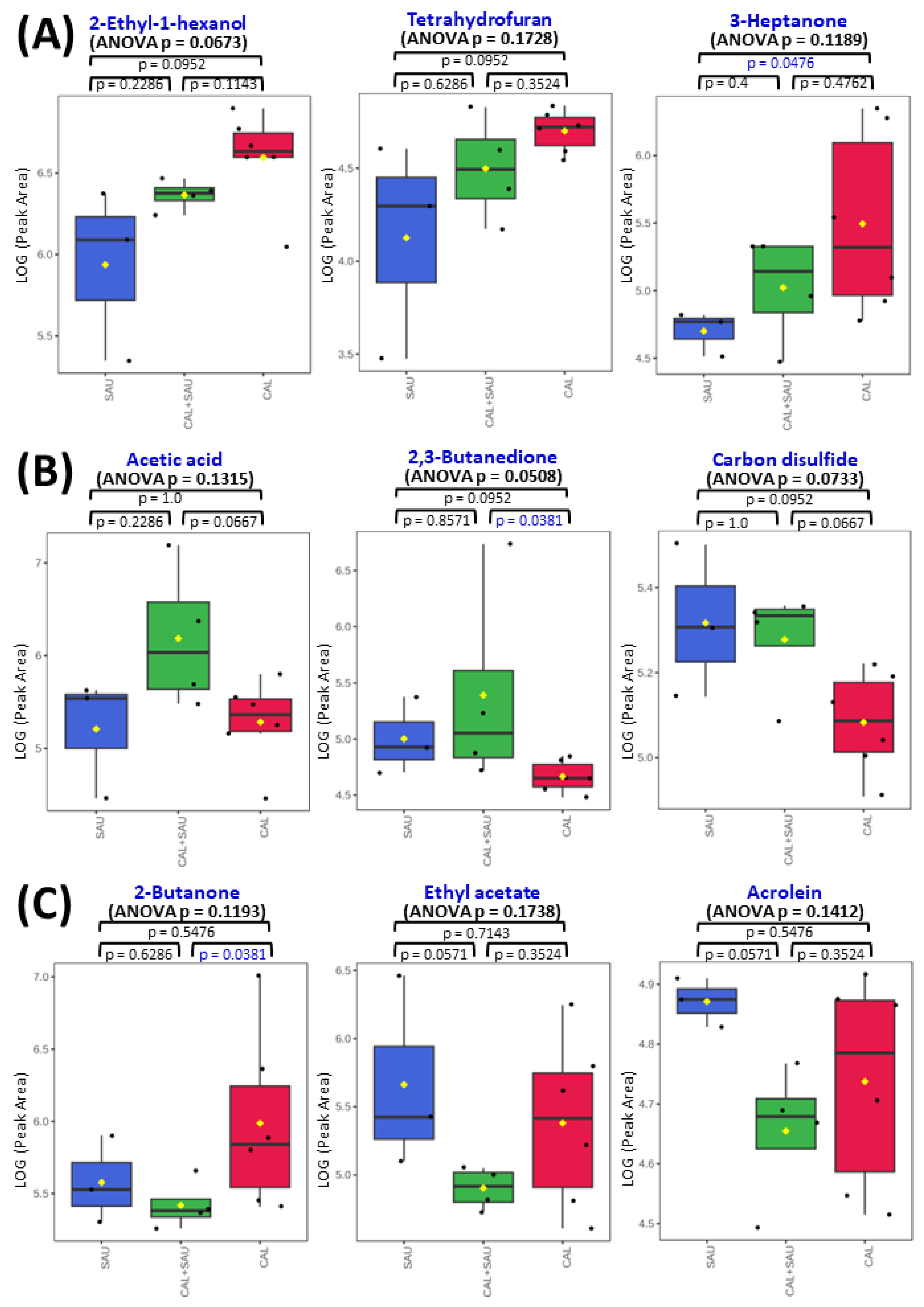 Preprints 103974 g012