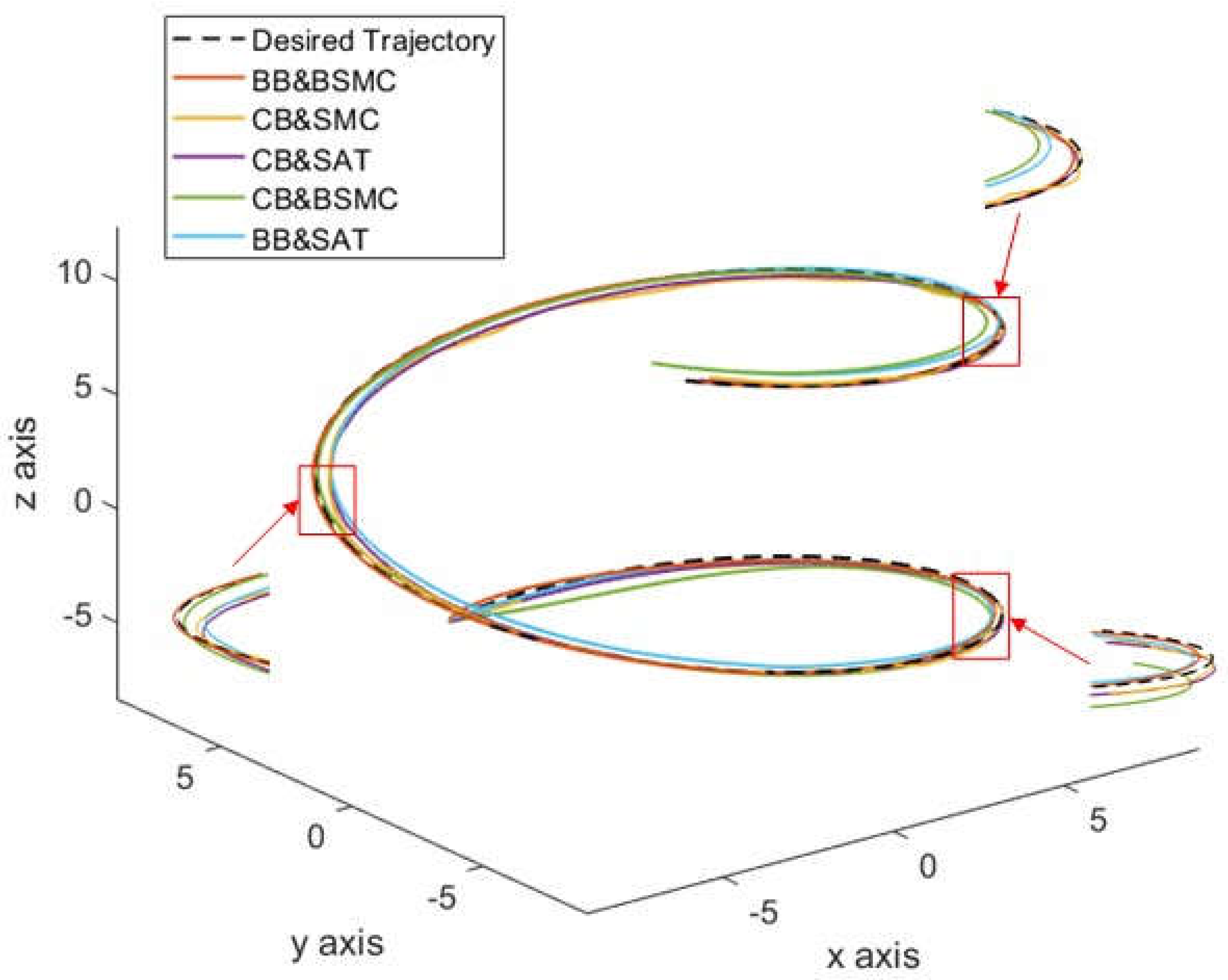 Preprints 116644 g004