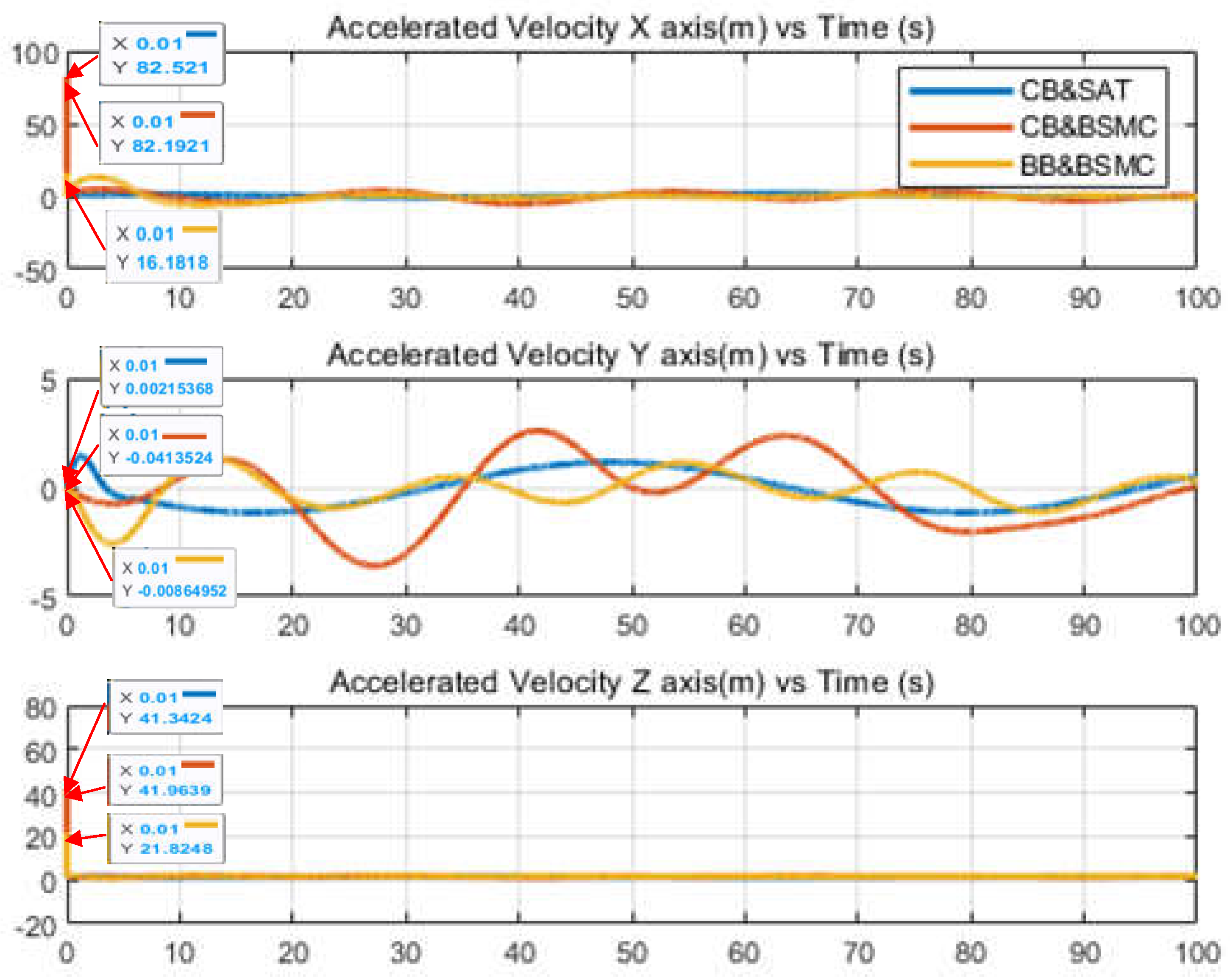 Preprints 116644 g005