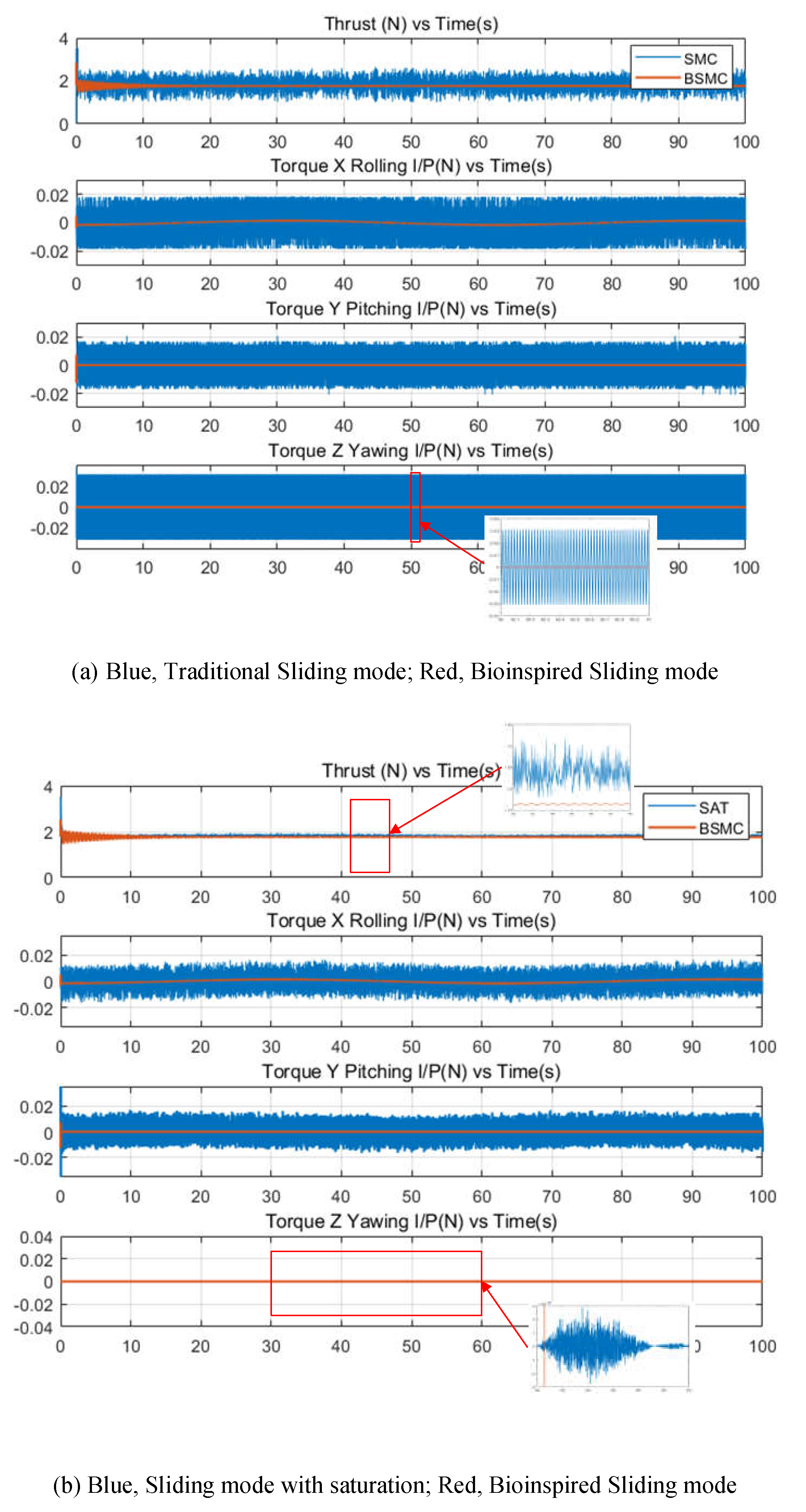 Preprints 116644 g006