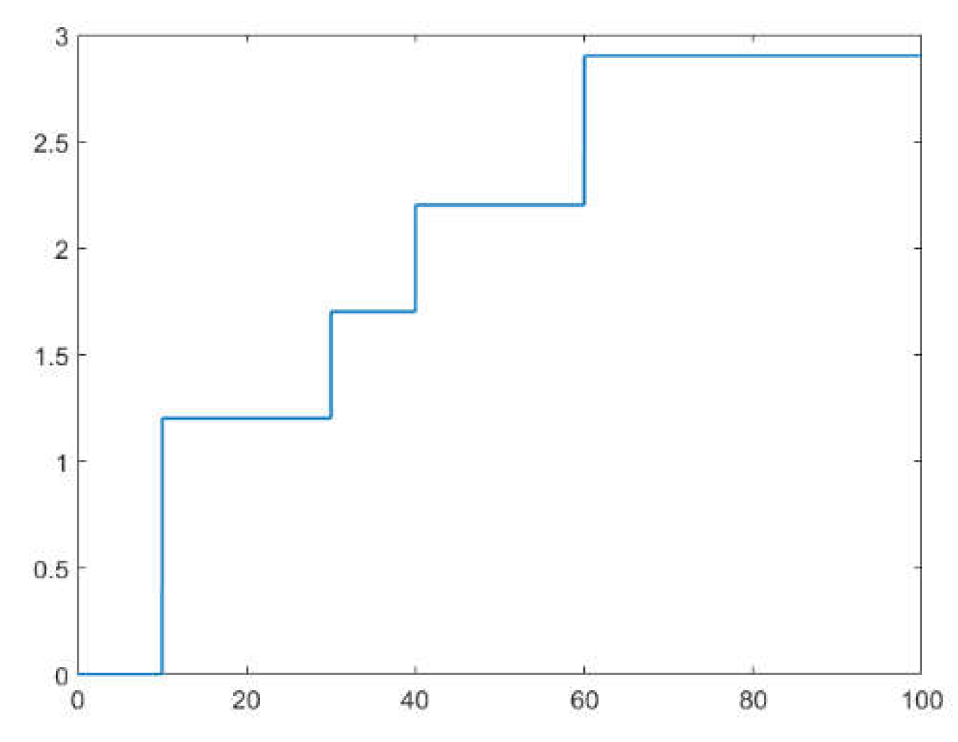 Preprints 116644 g007