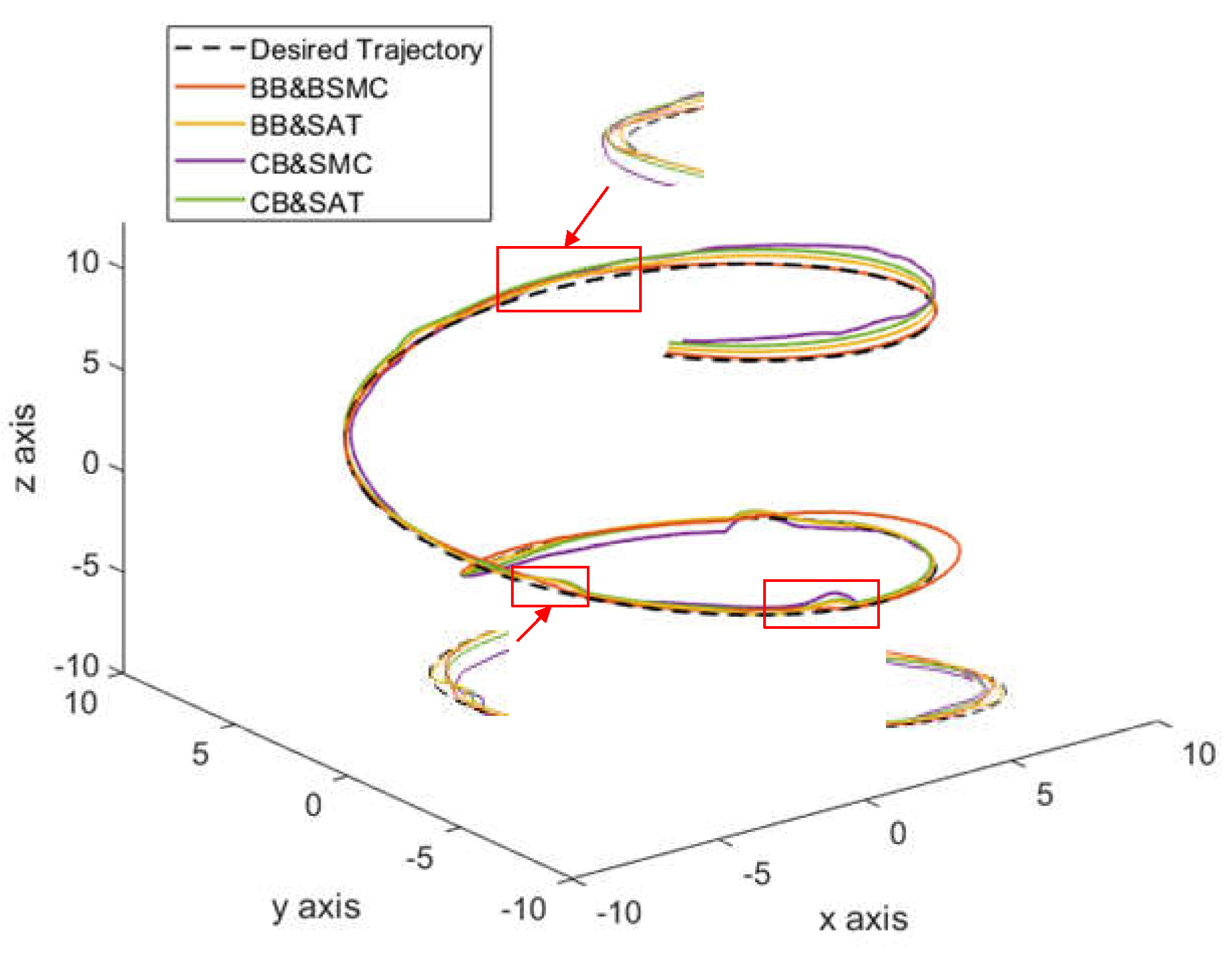 Preprints 116644 g008