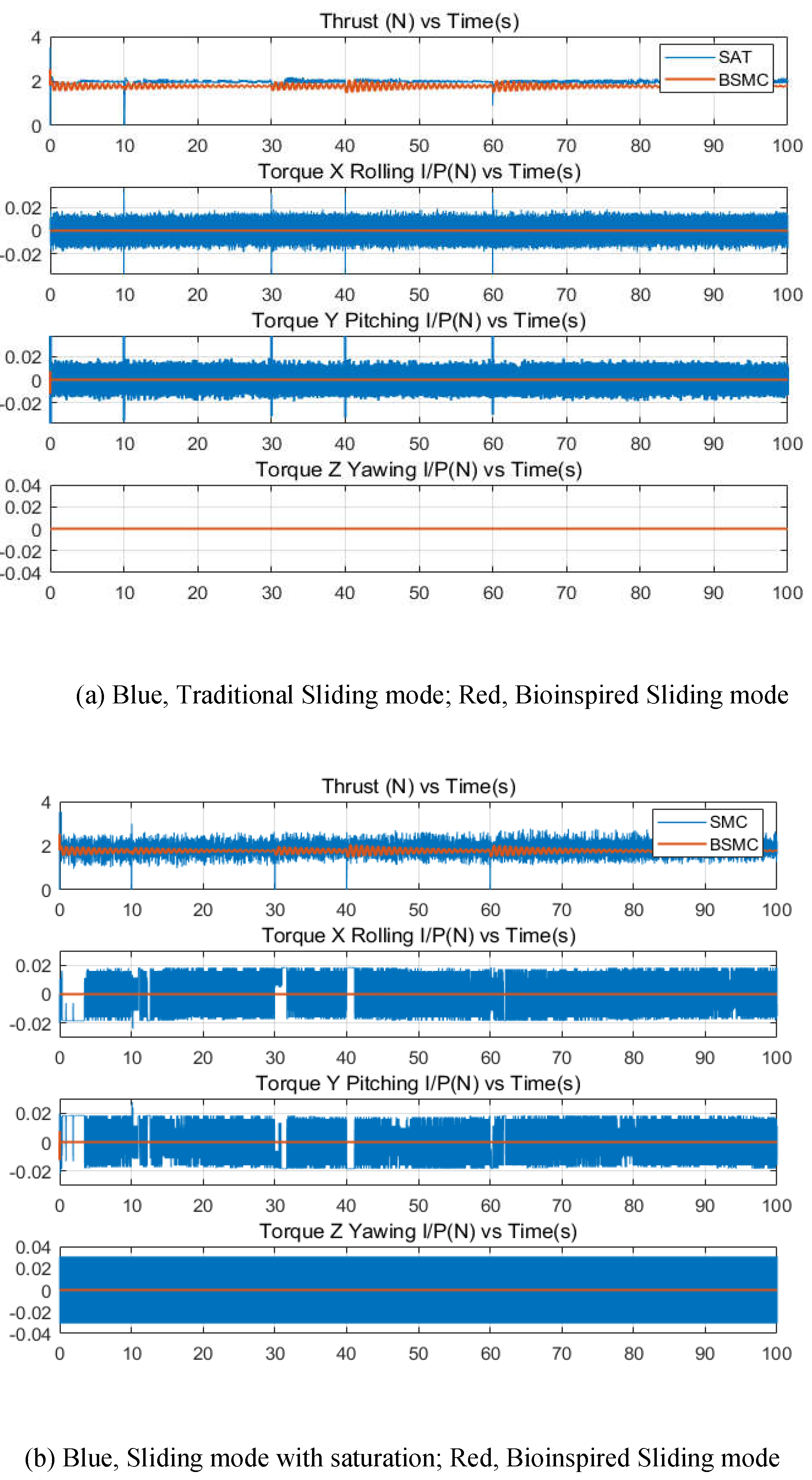 Preprints 116644 g010