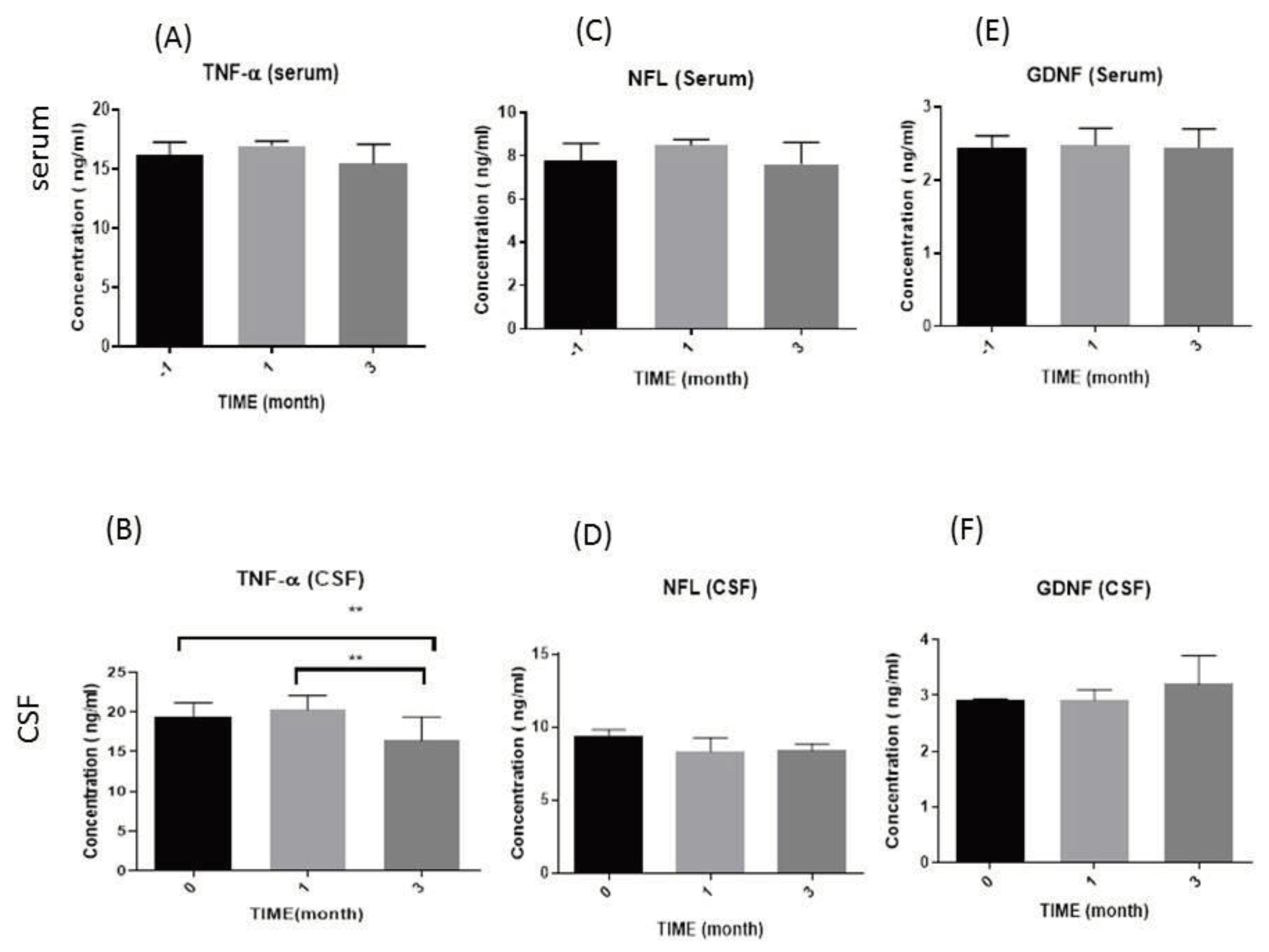 Preprints 102303 g001