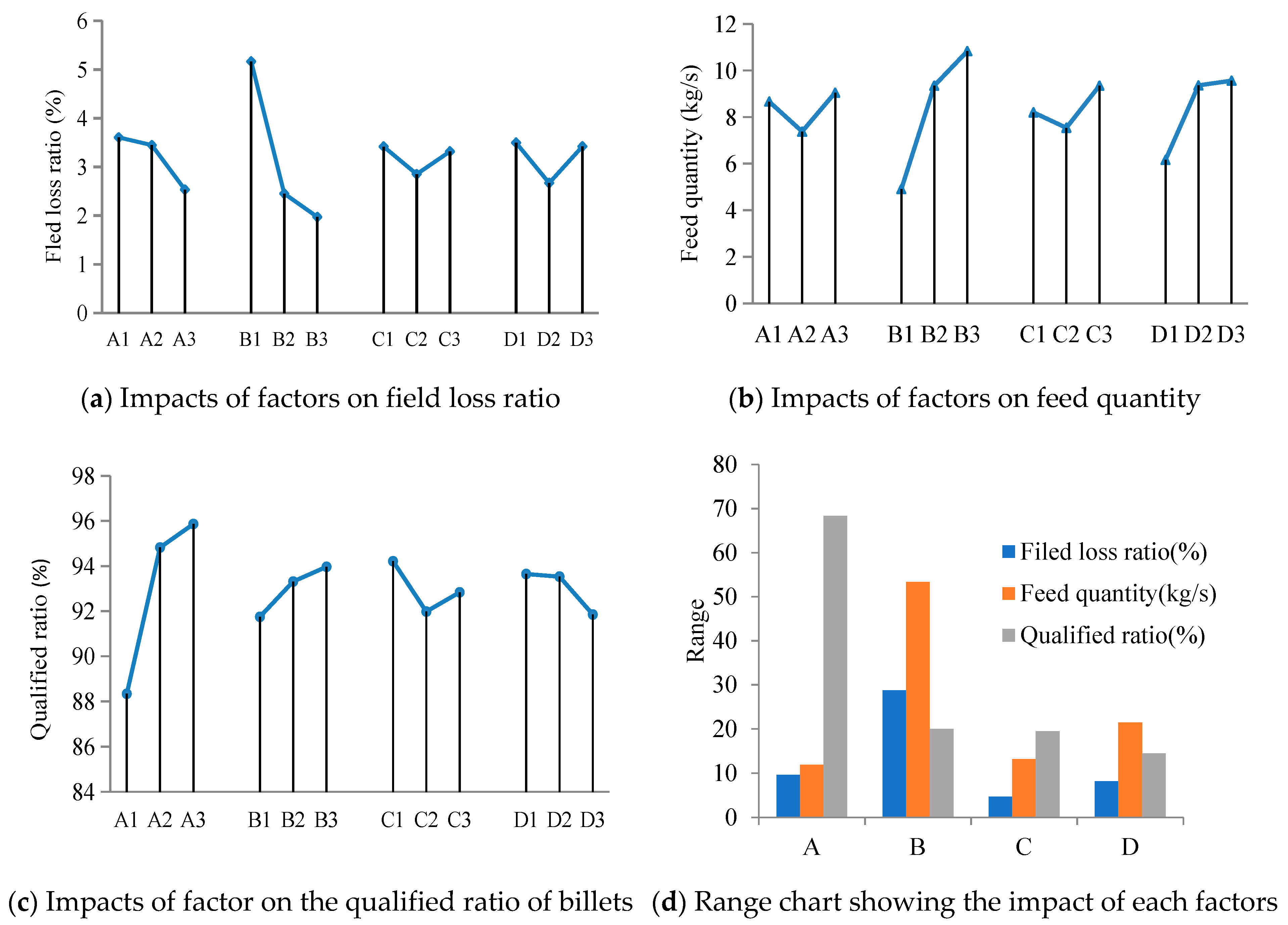 Preprints 76345 g019