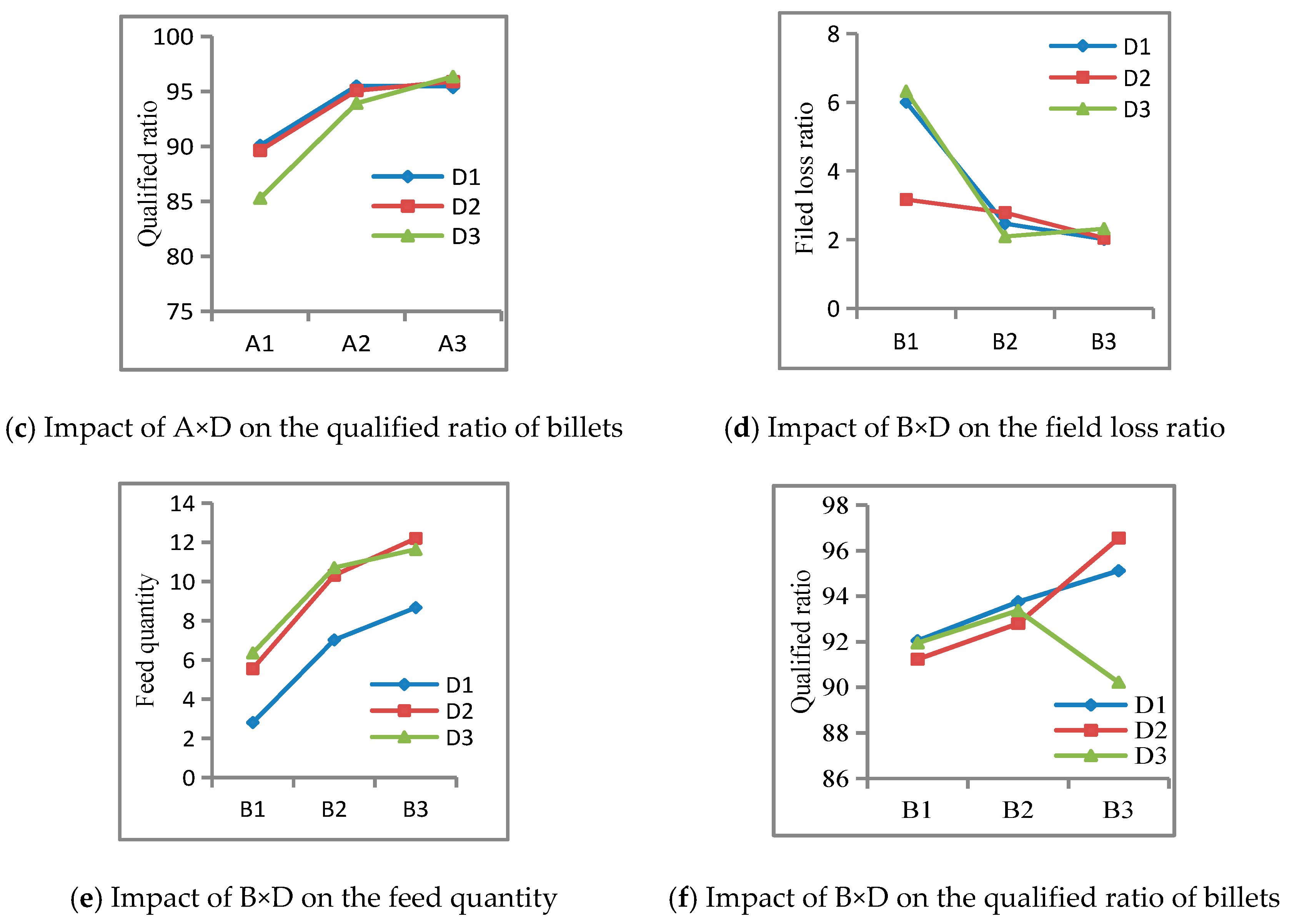 Preprints 76345 g020b