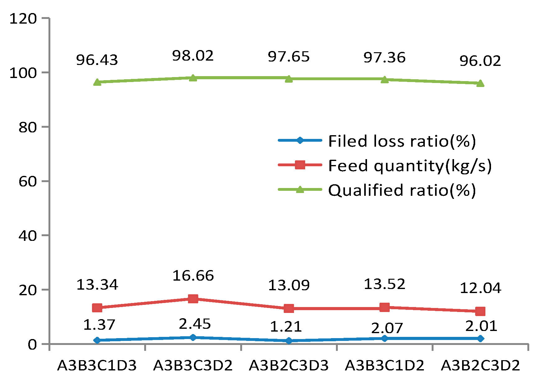 Preprints 76345 g021