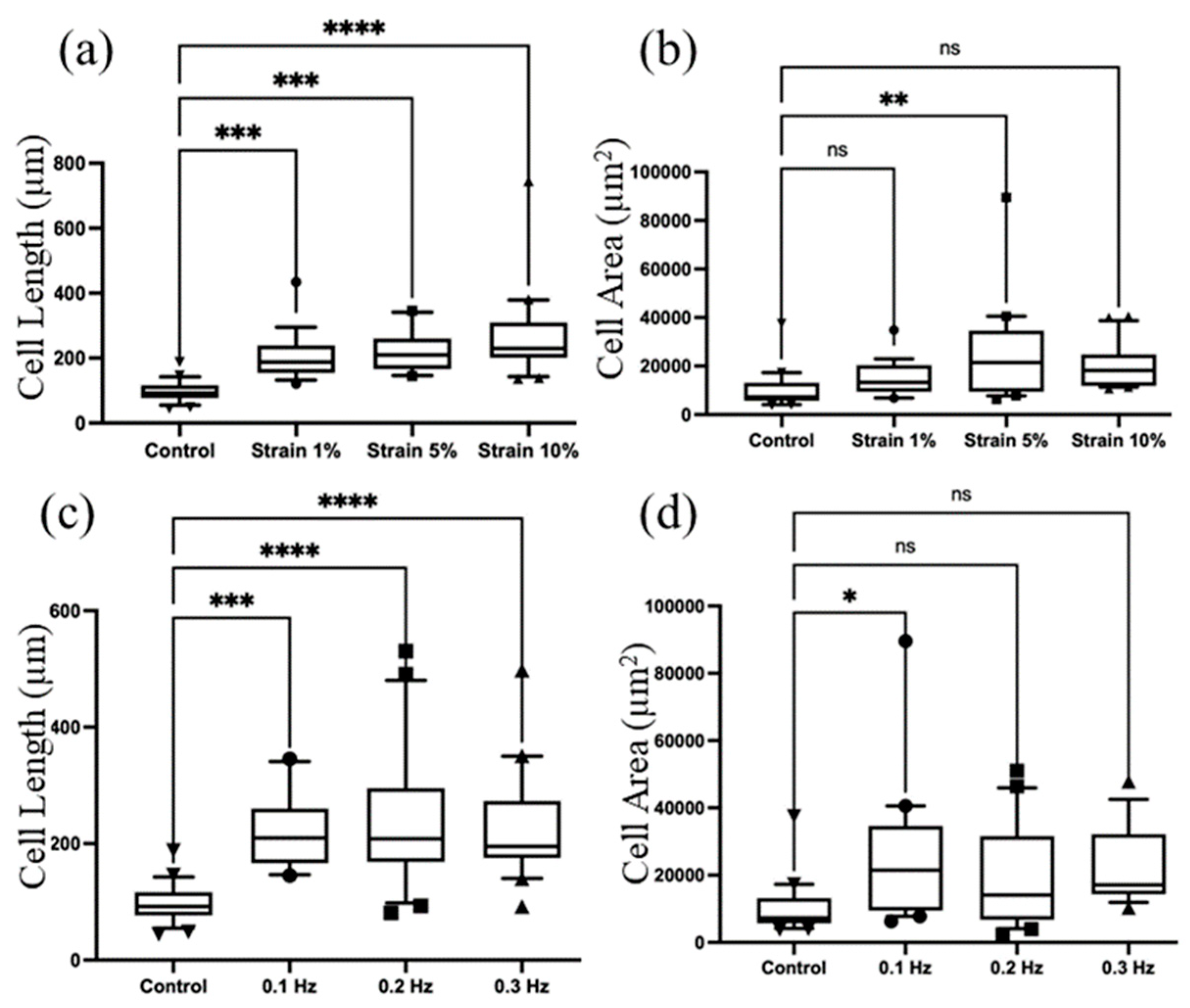 Preprints 78510 g003