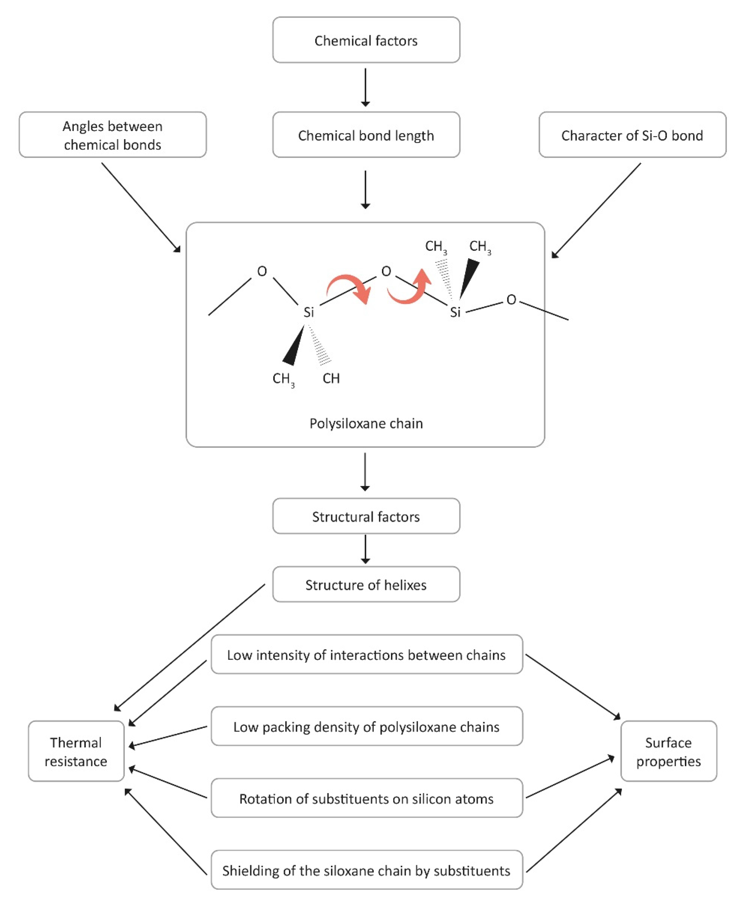 Preprints 120598 g001