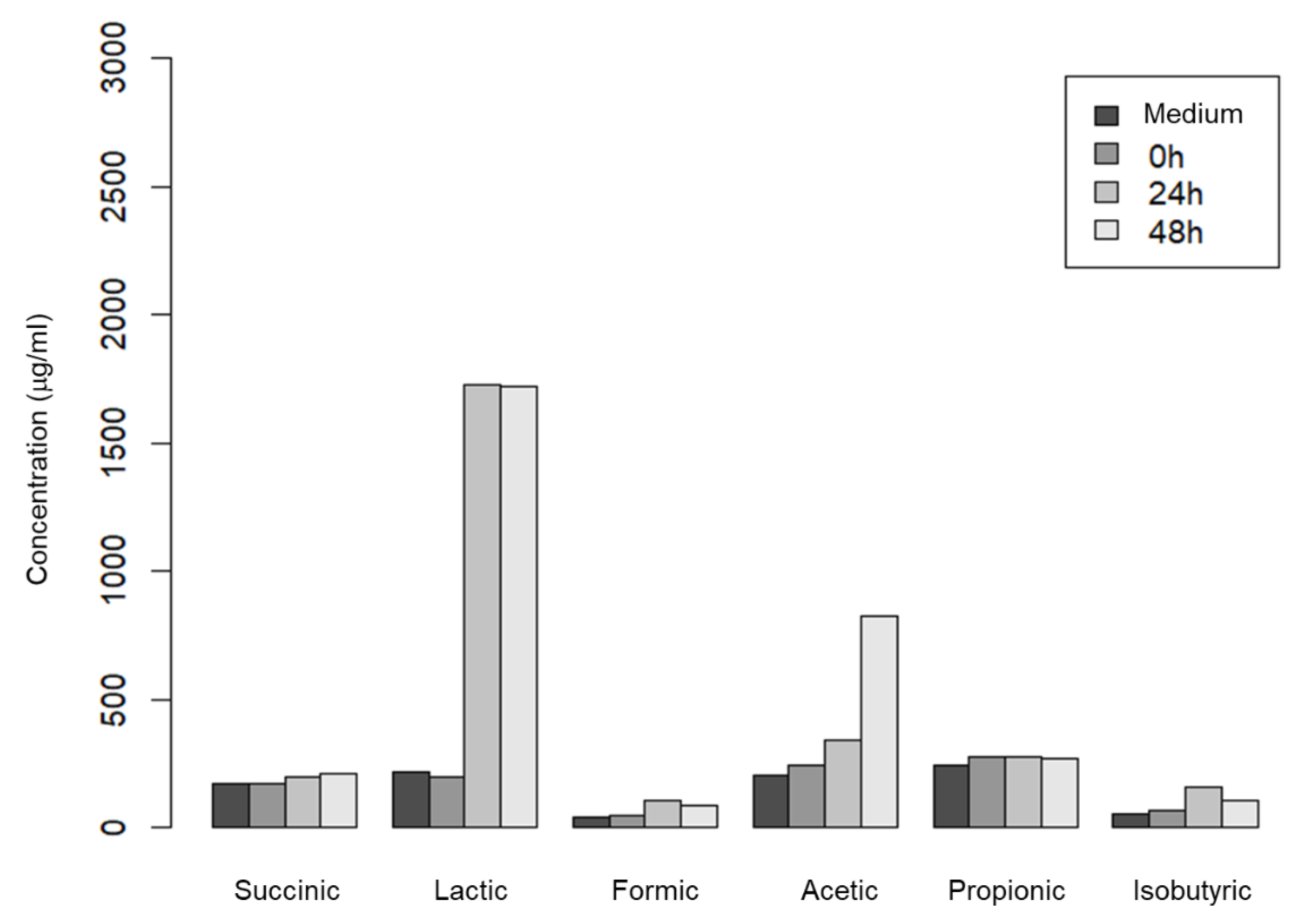 Preprints 75934 g001