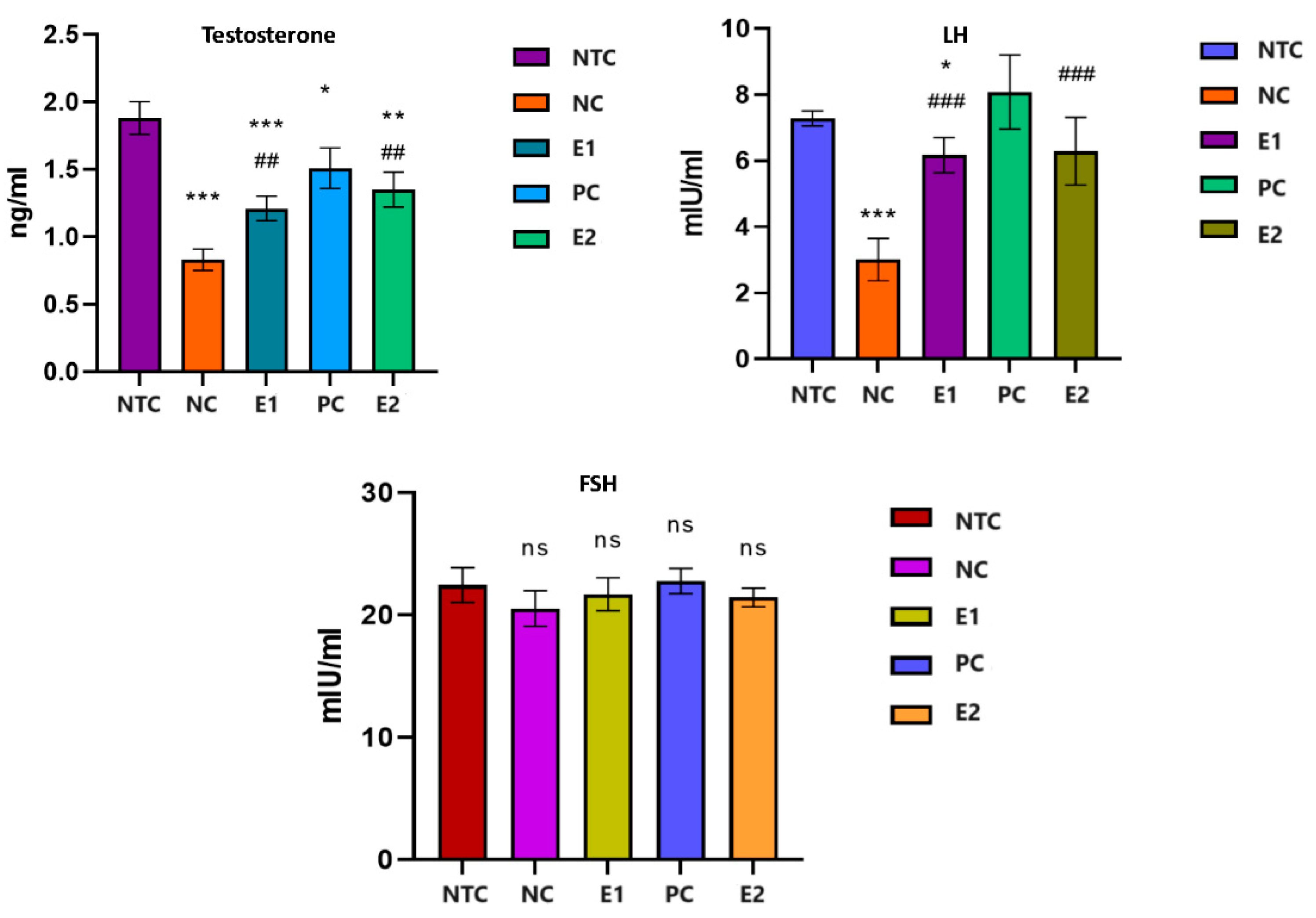 Preprints 103206 g001