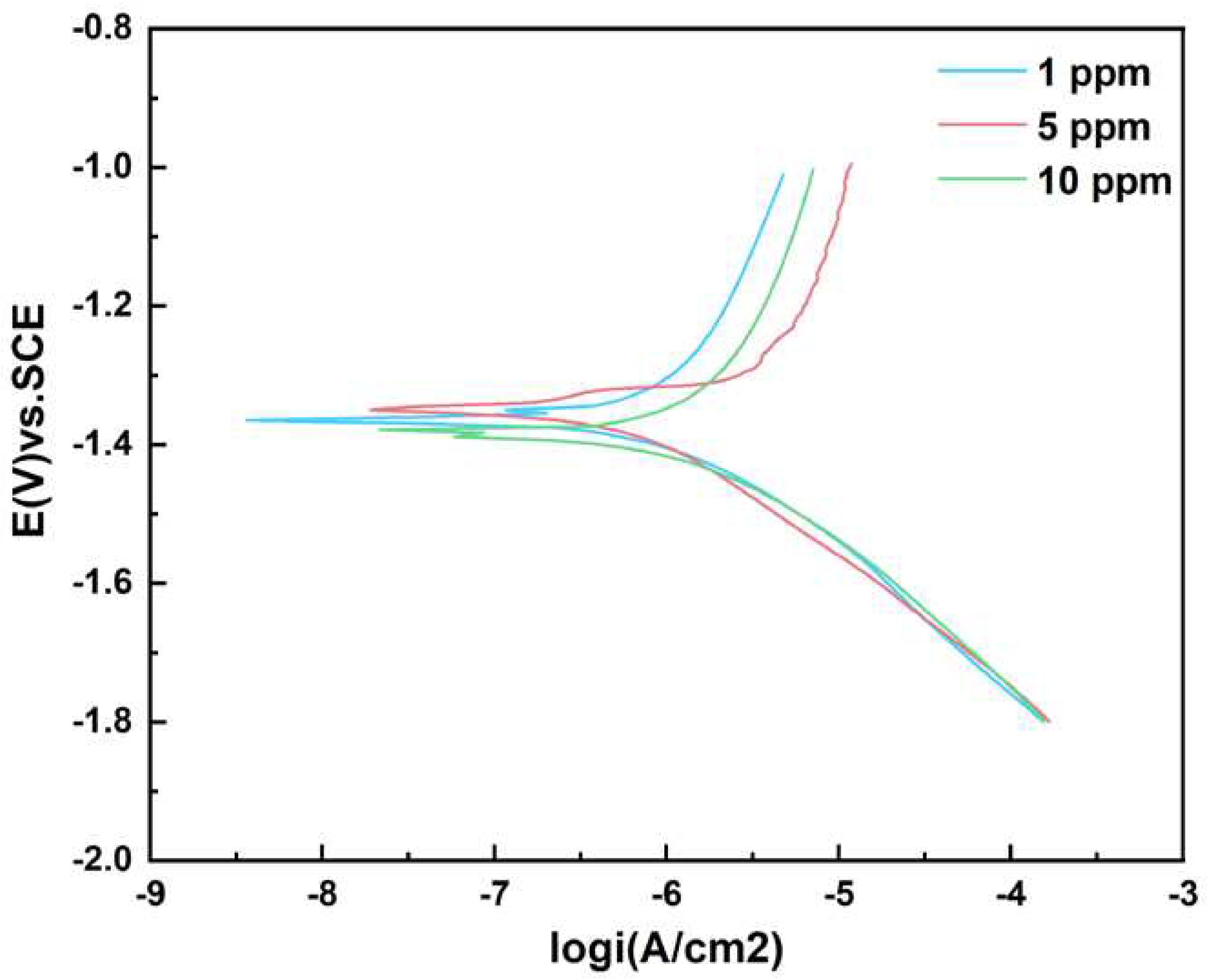 Preprints 90185 g006