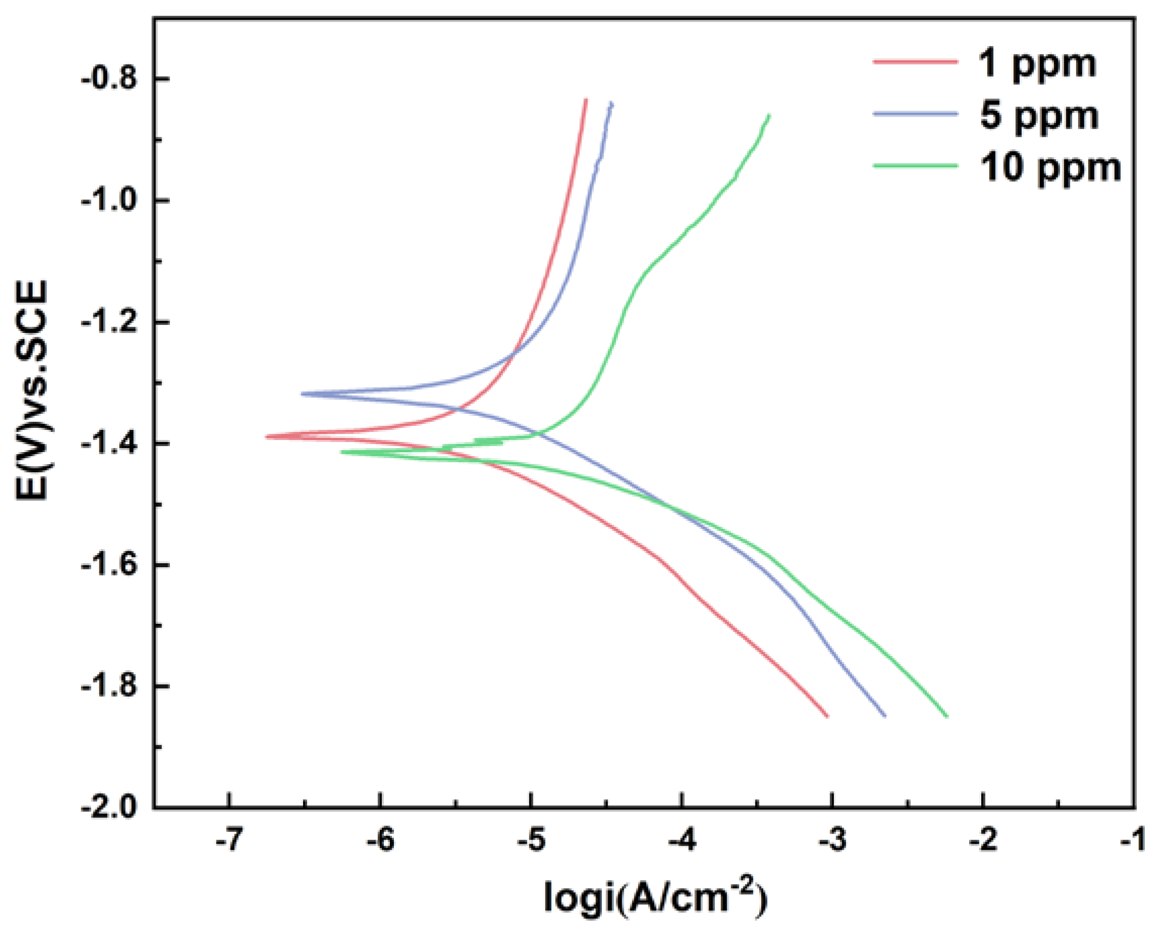 Preprints 90185 g011