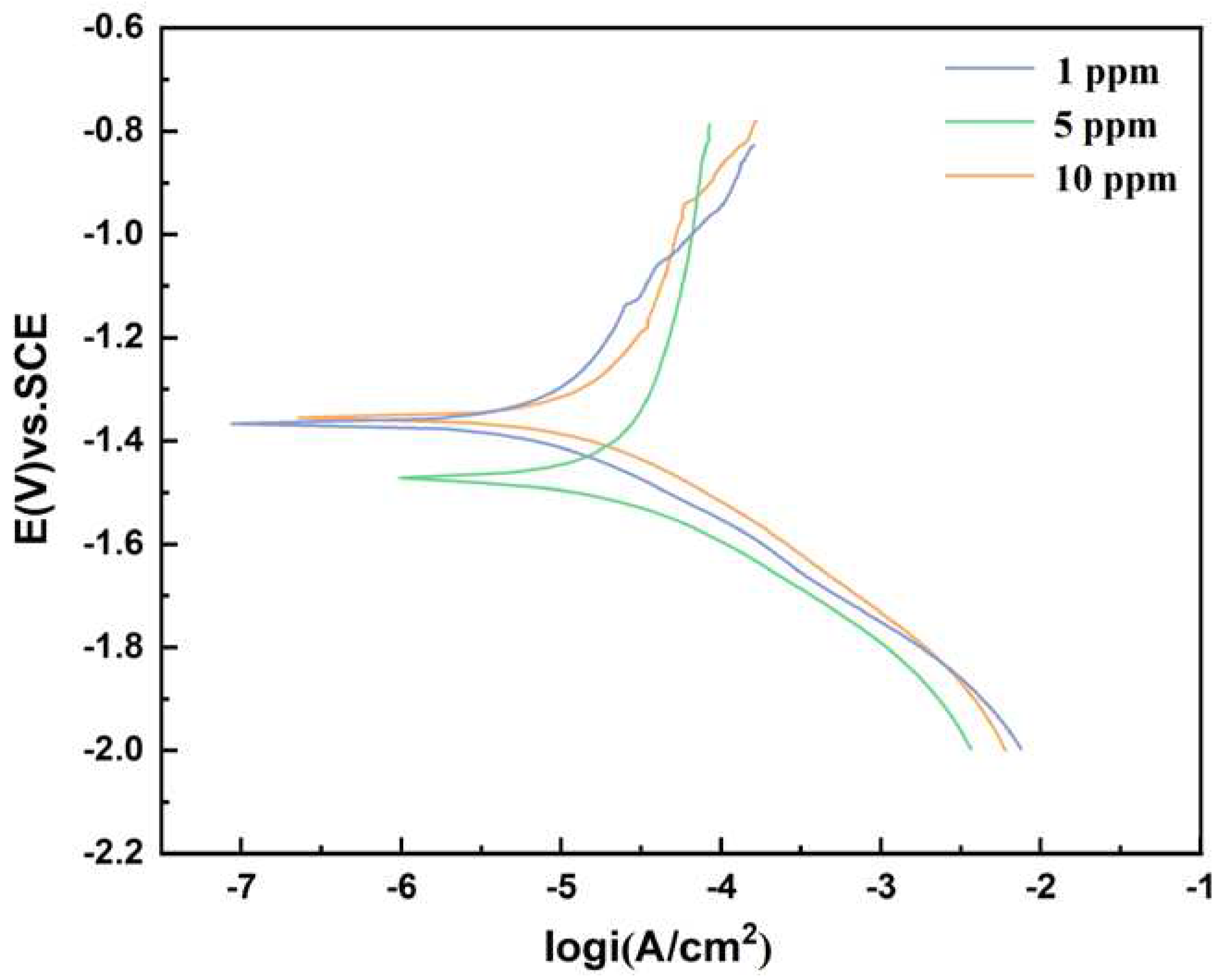 Preprints 90185 g016