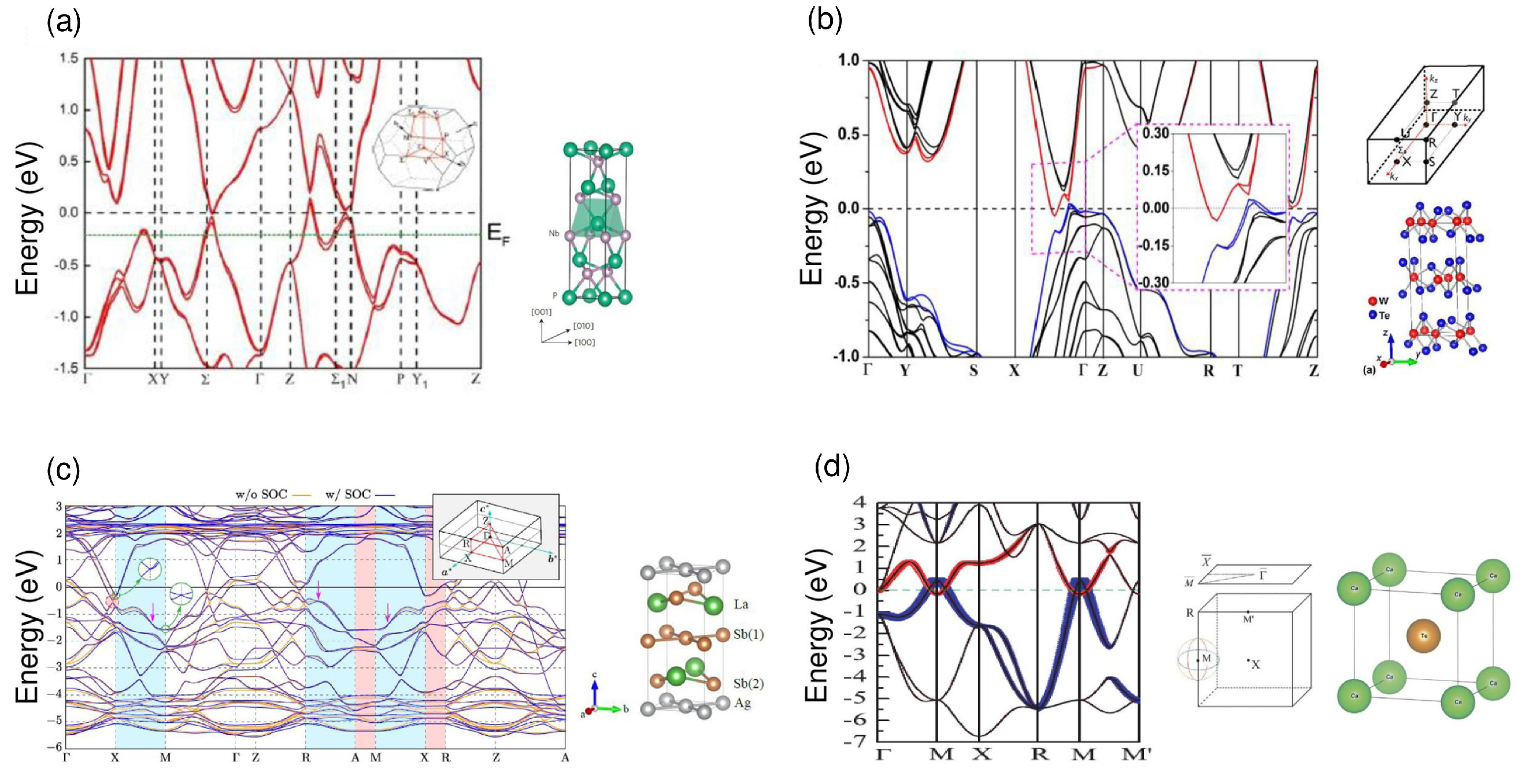 Preprints 90214 g002