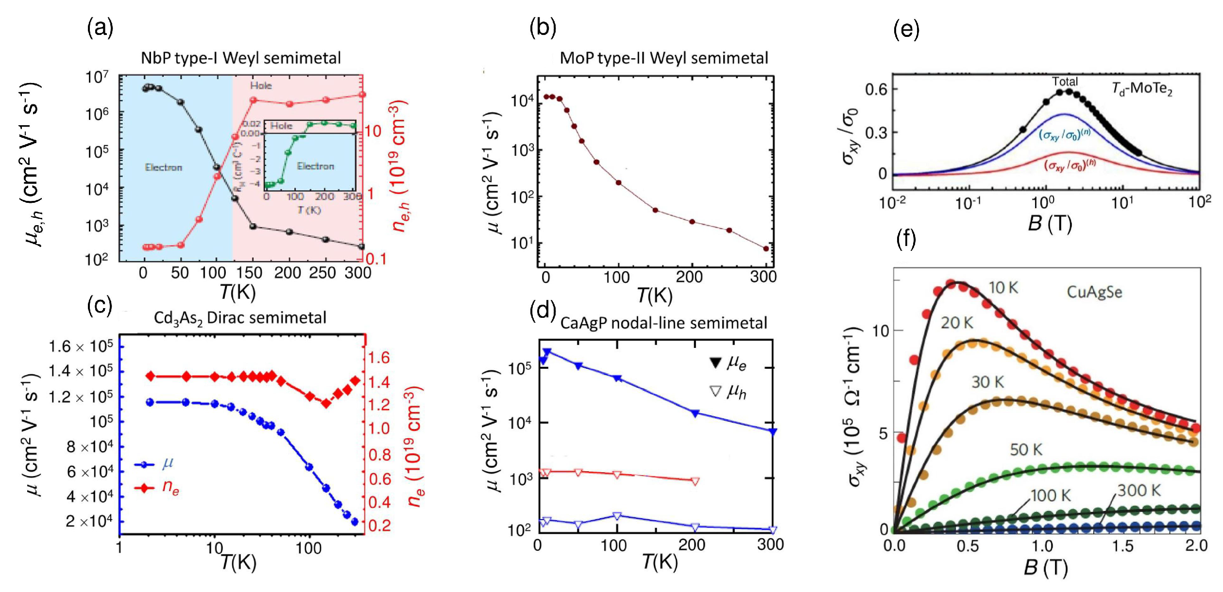 Preprints 90214 g003