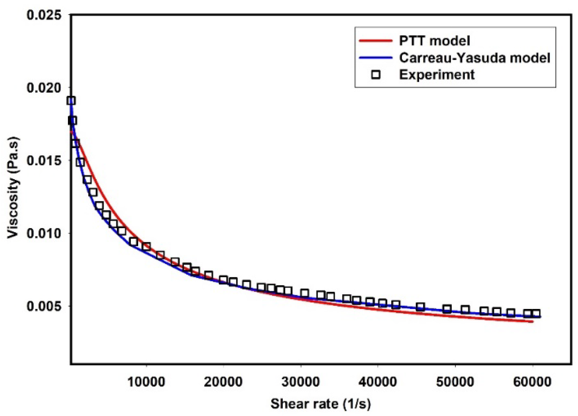 Preprints 106835 g001