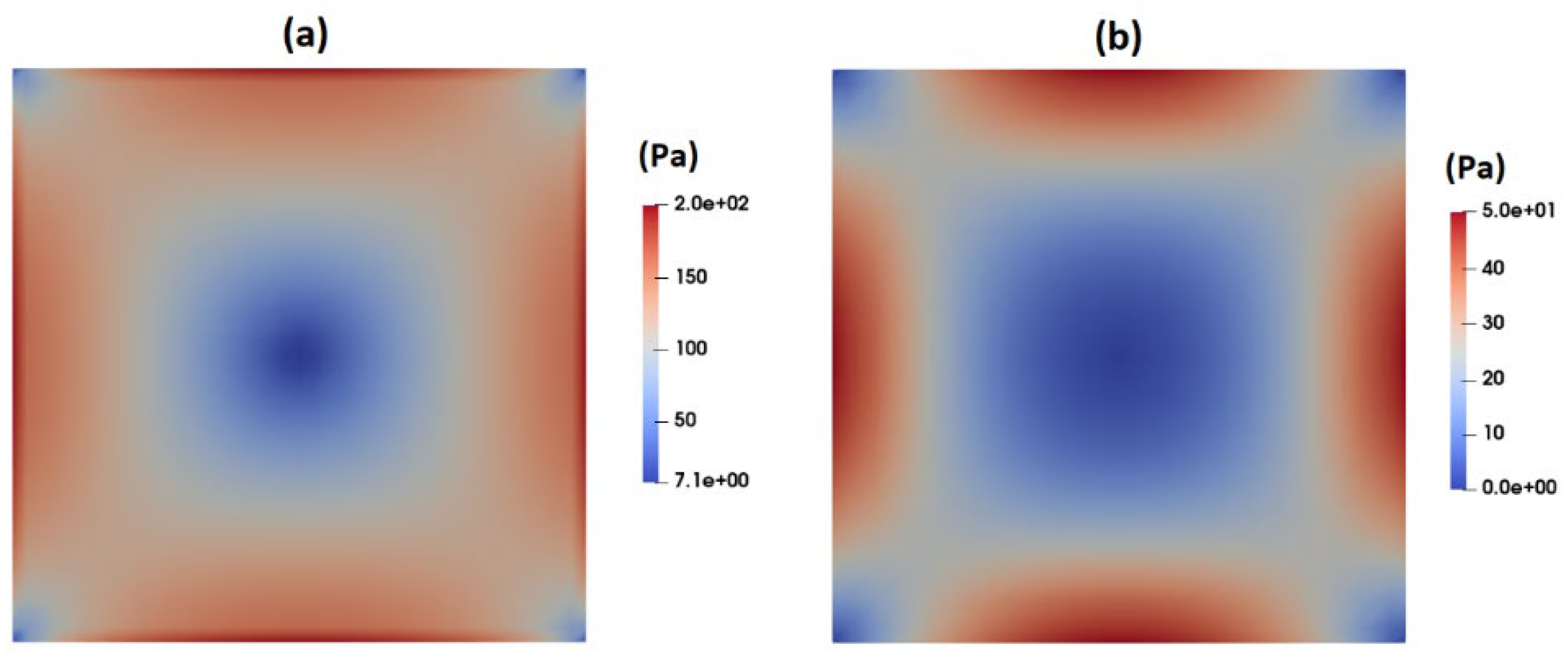 Preprints 106835 g007