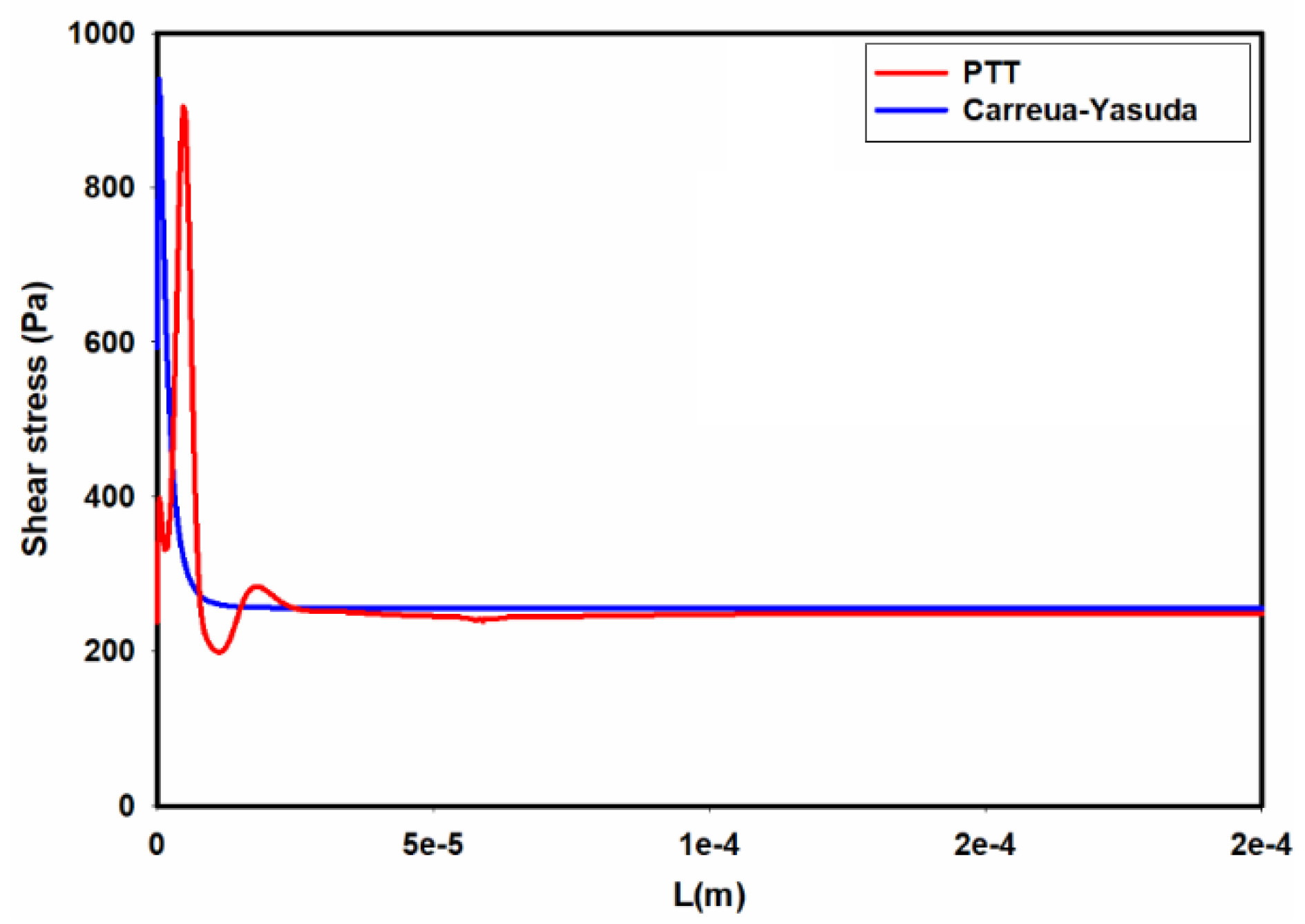 Preprints 106835 g011