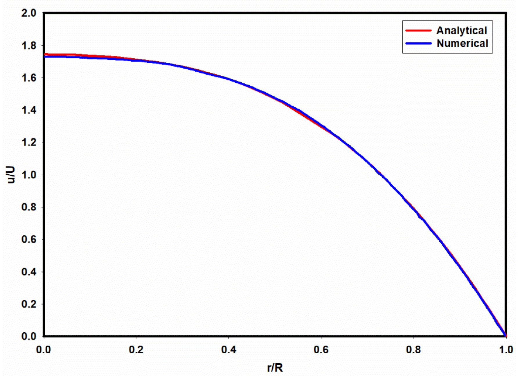 Preprints 106835 g012