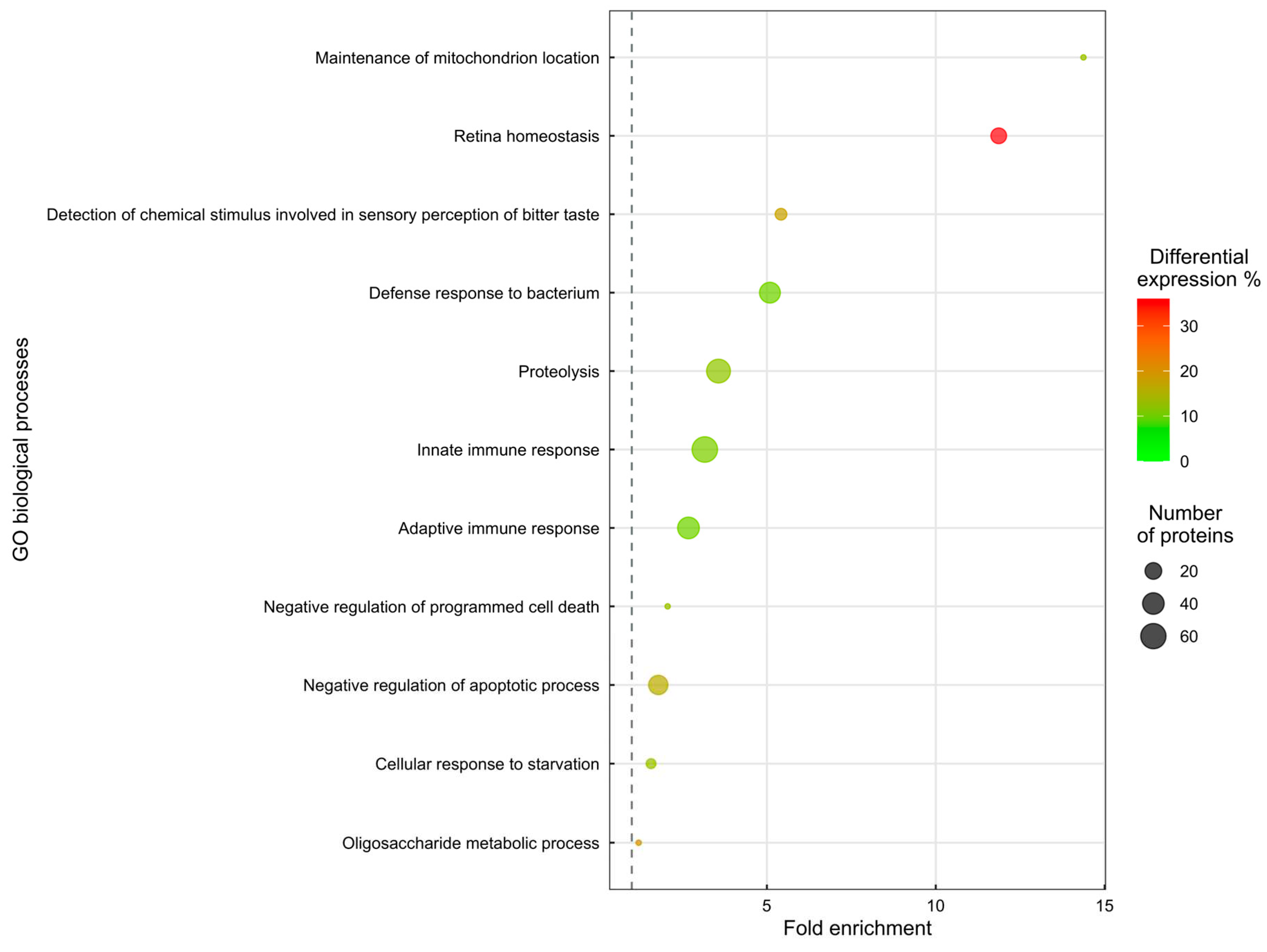 Preprints 85055 g001