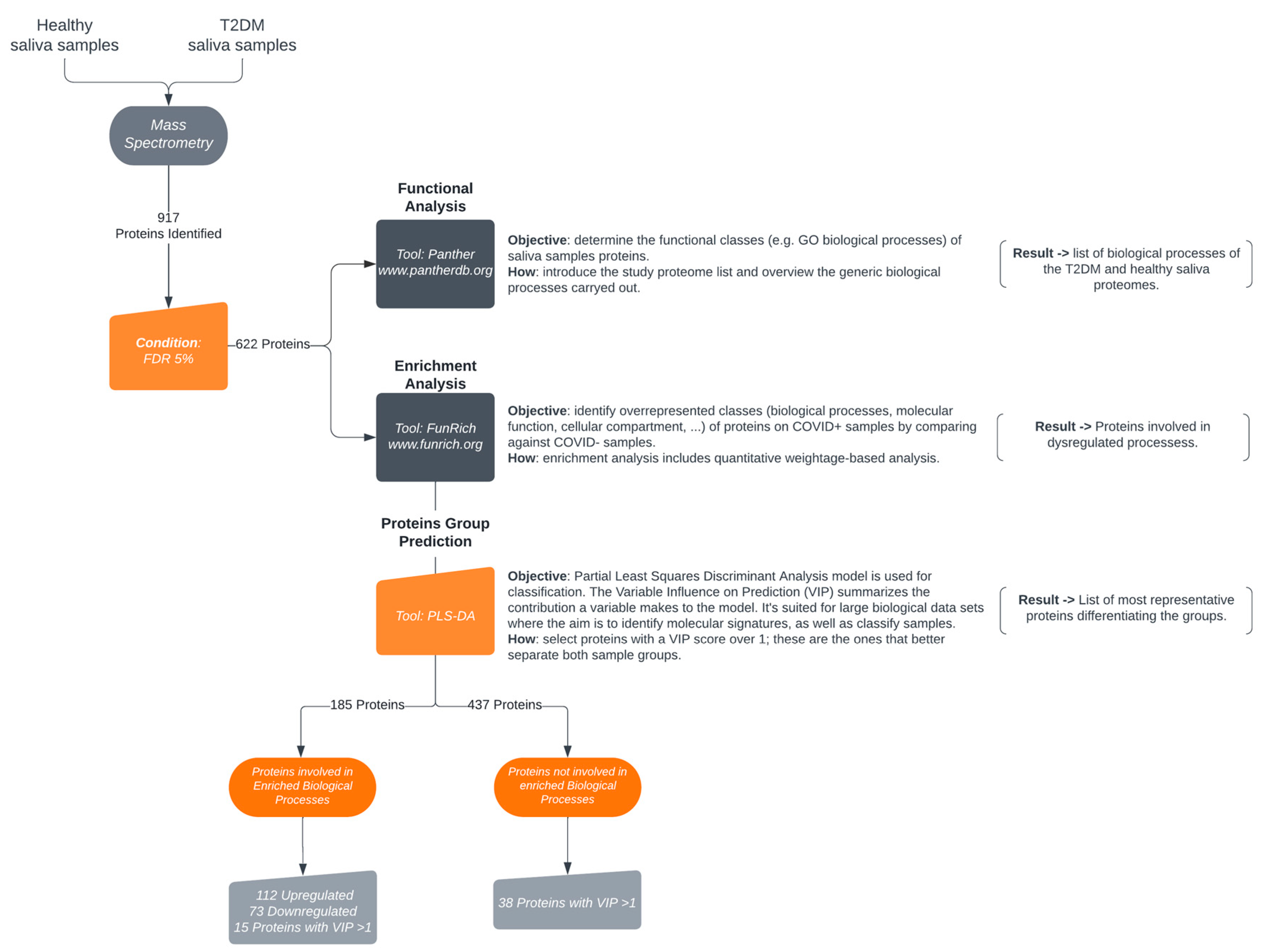 Preprints 85055 g002