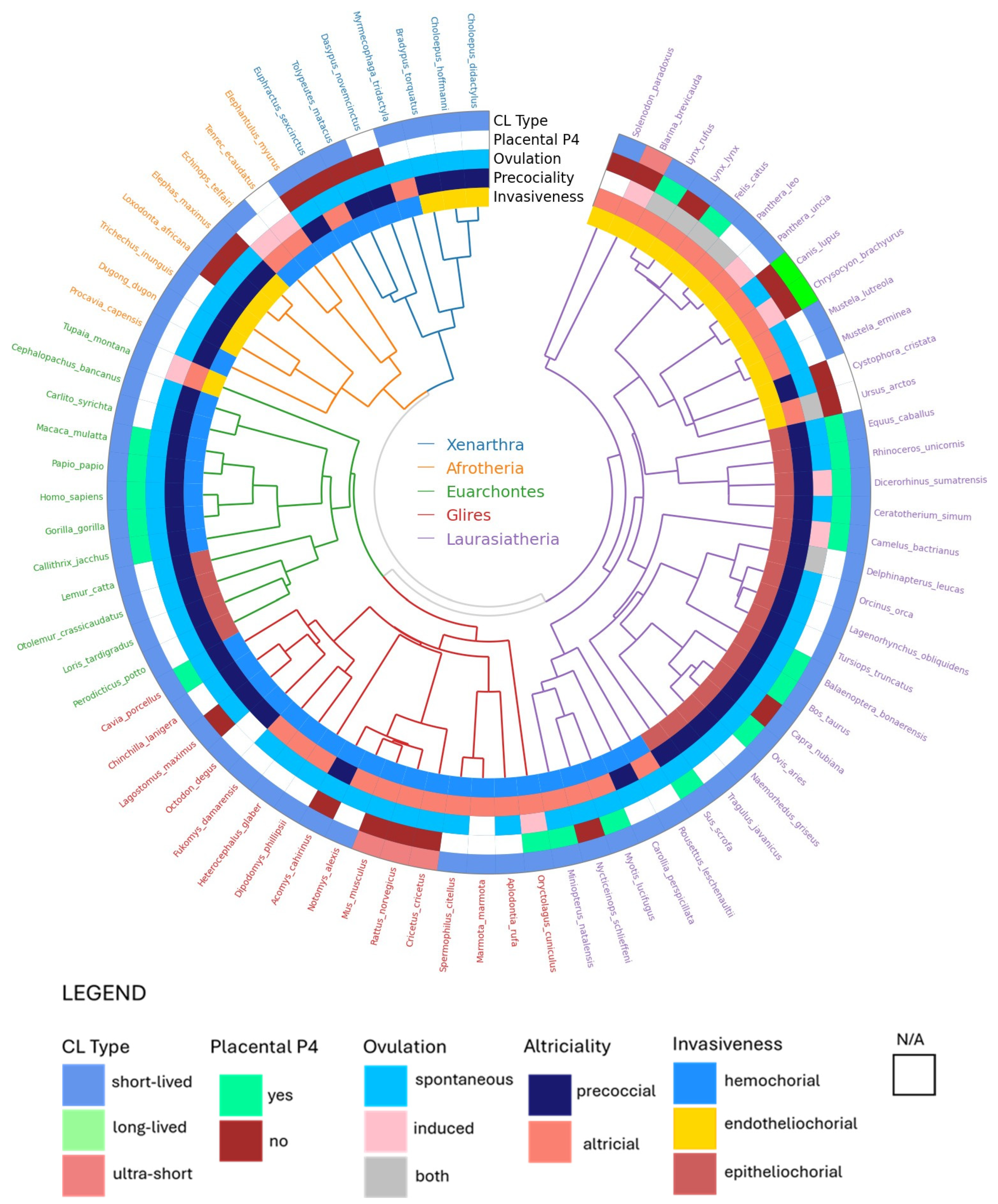 Preprints 108734 g003