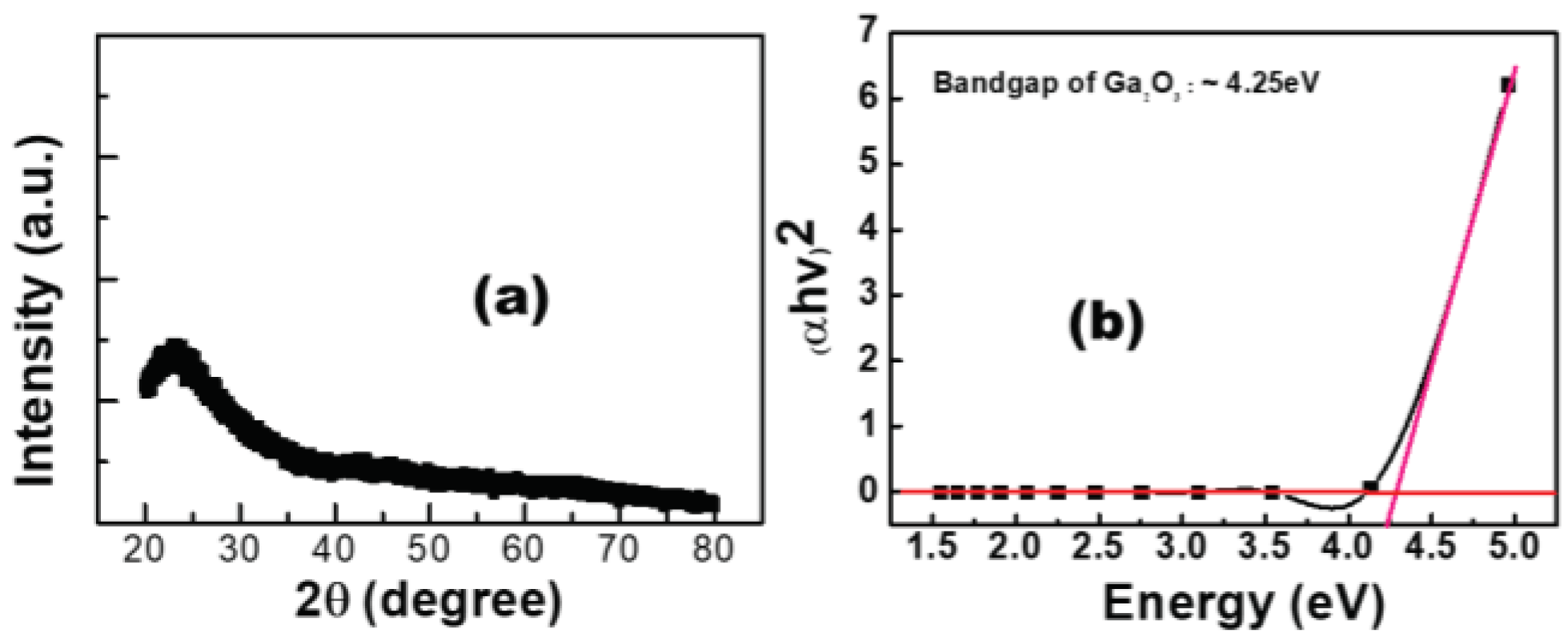 Preprints 72953 g002