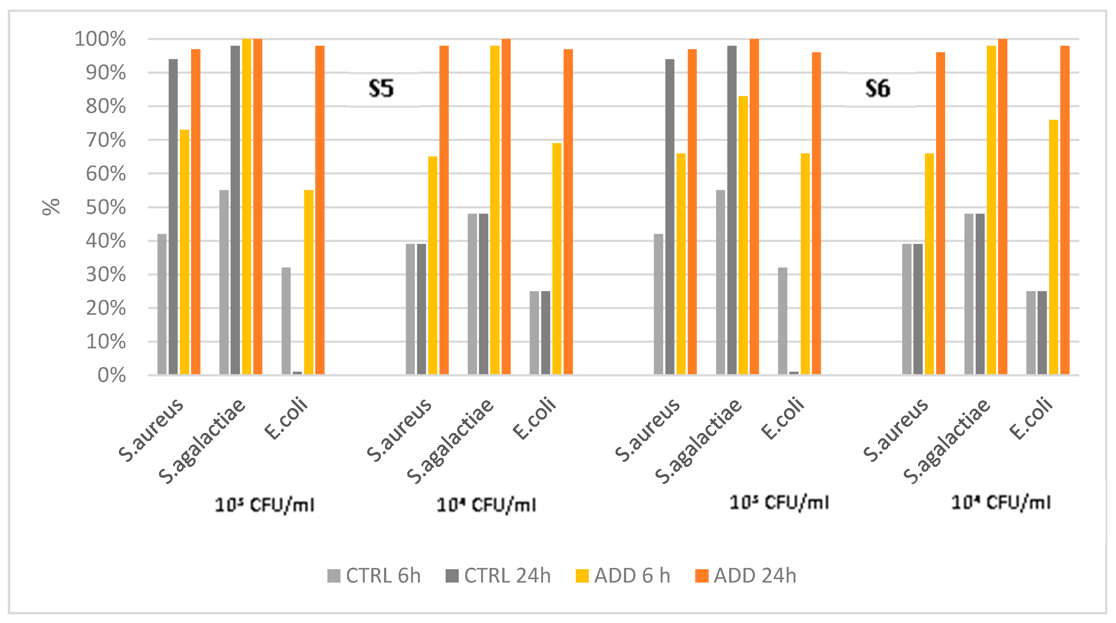 Preprints 89081 g004