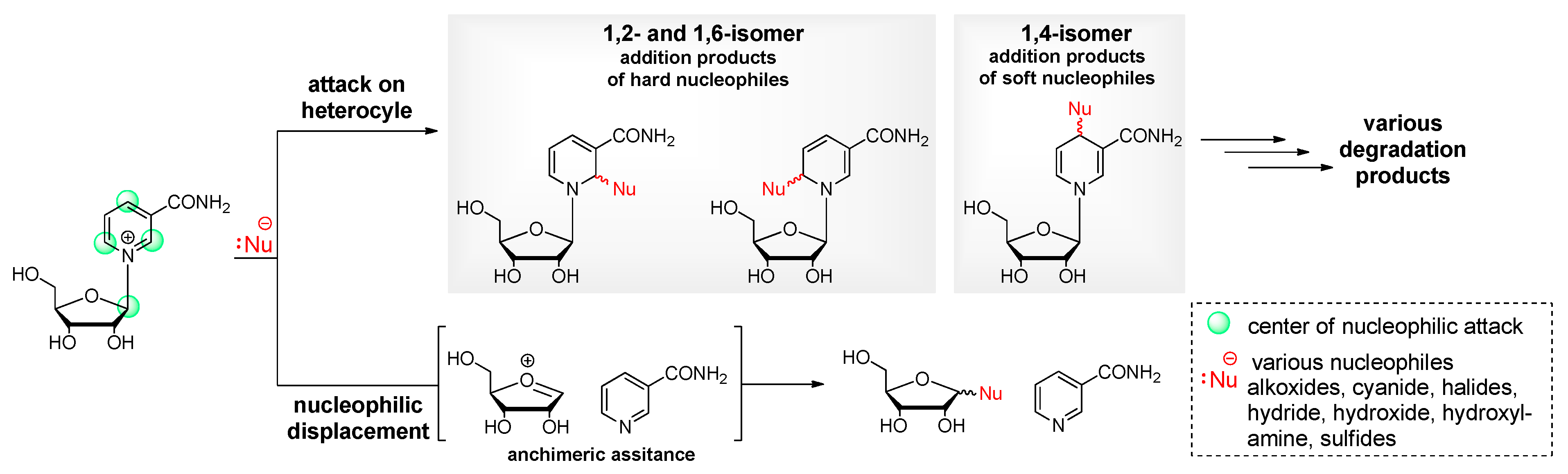 Preprints 112236 g002