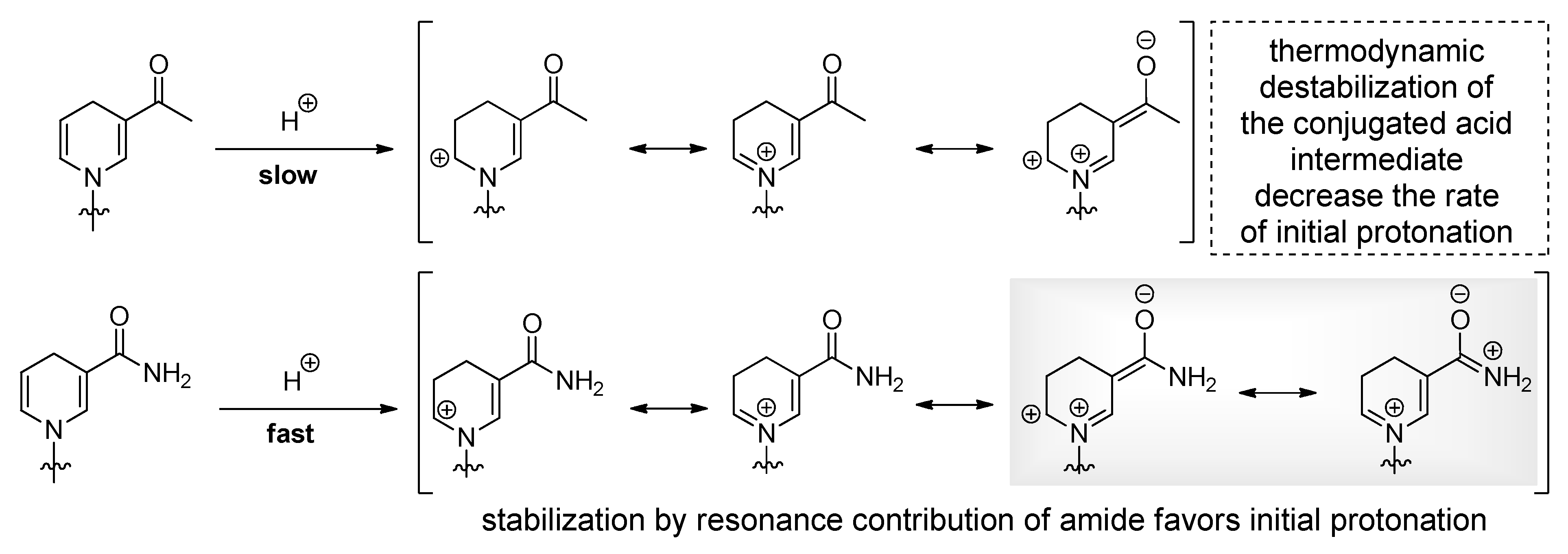 Preprints 112236 g005