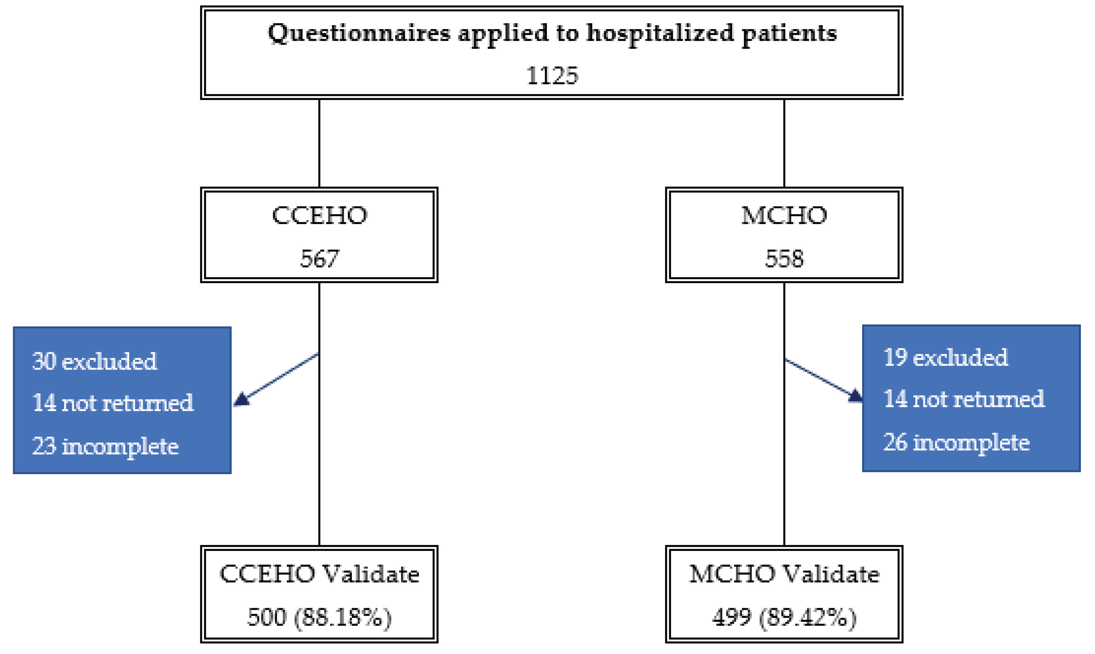 Preprints 76710 g001