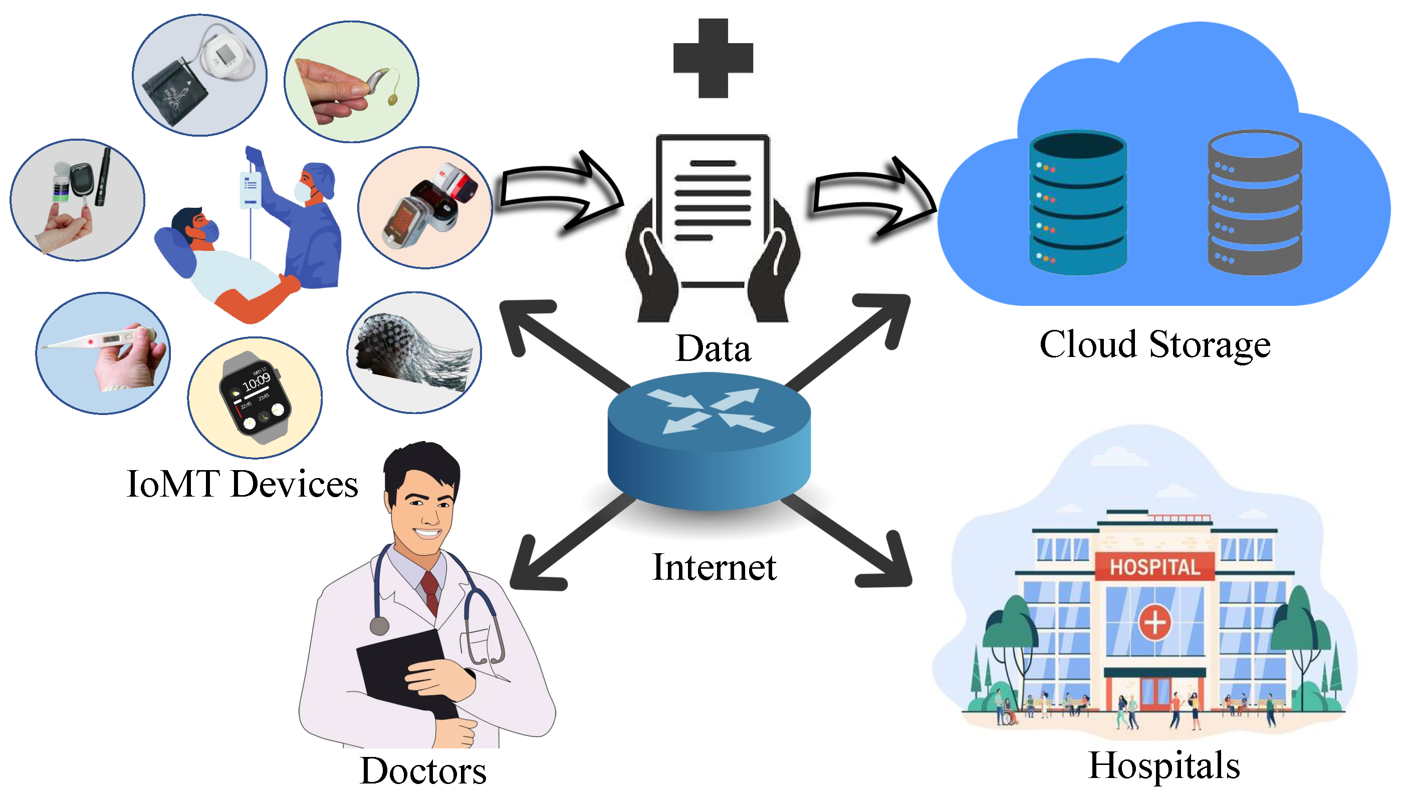 Preprints 68784 g003