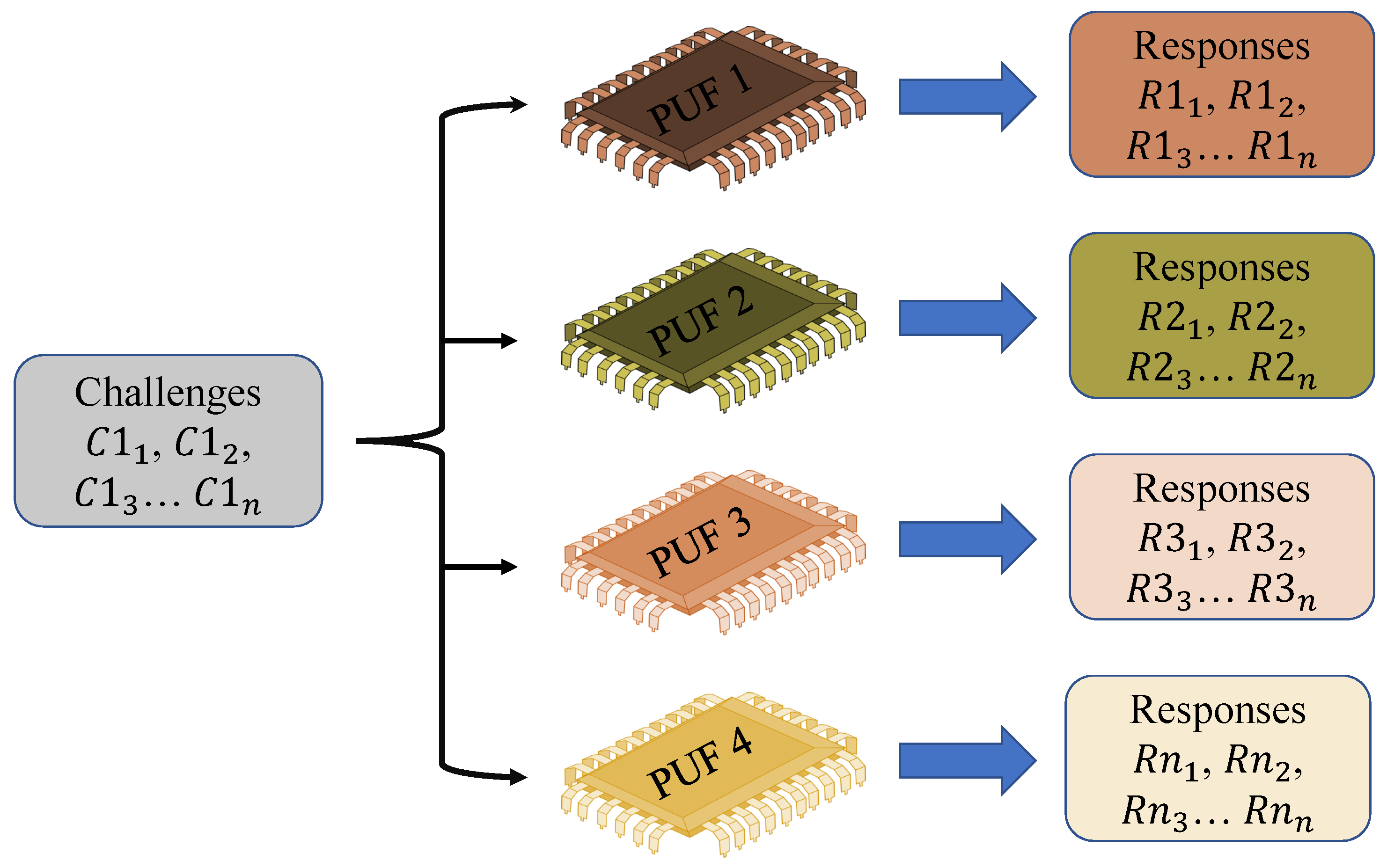 Preprints 68784 g005