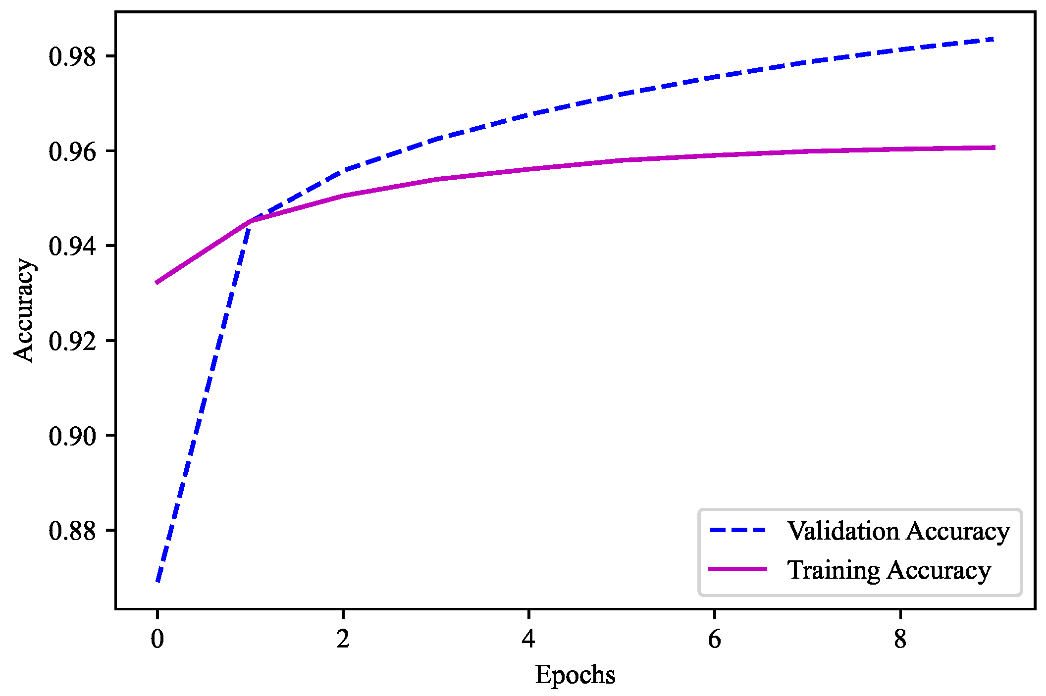 Preprints 68784 g013