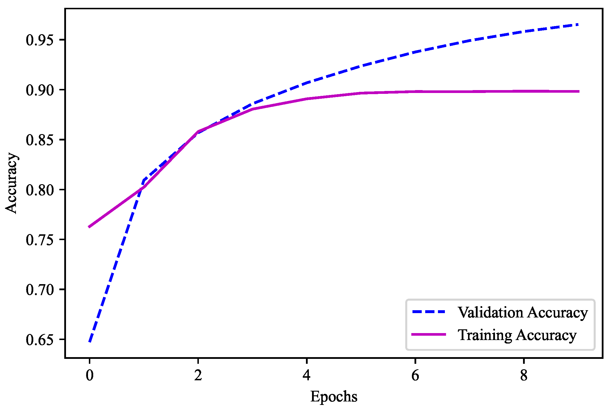 Preprints 68784 g014