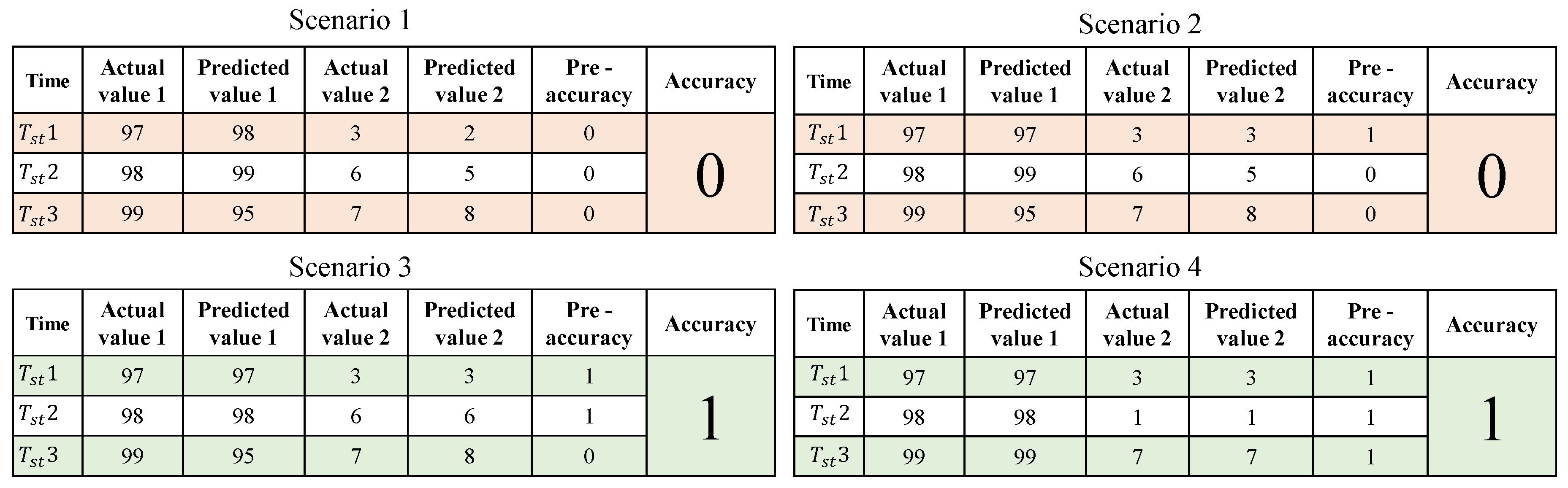 Preprints 68784 g015