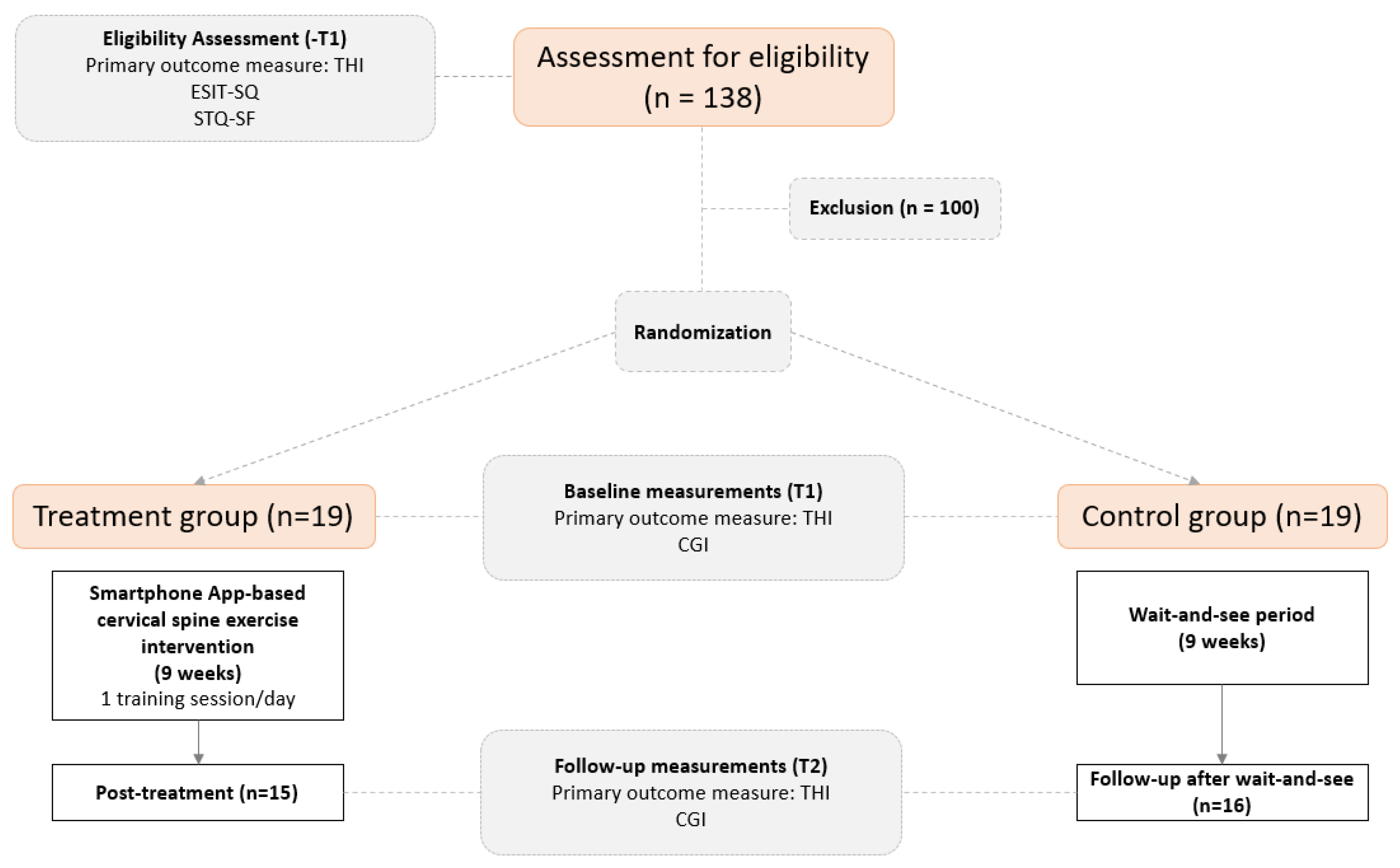 Preprints 119851 g001