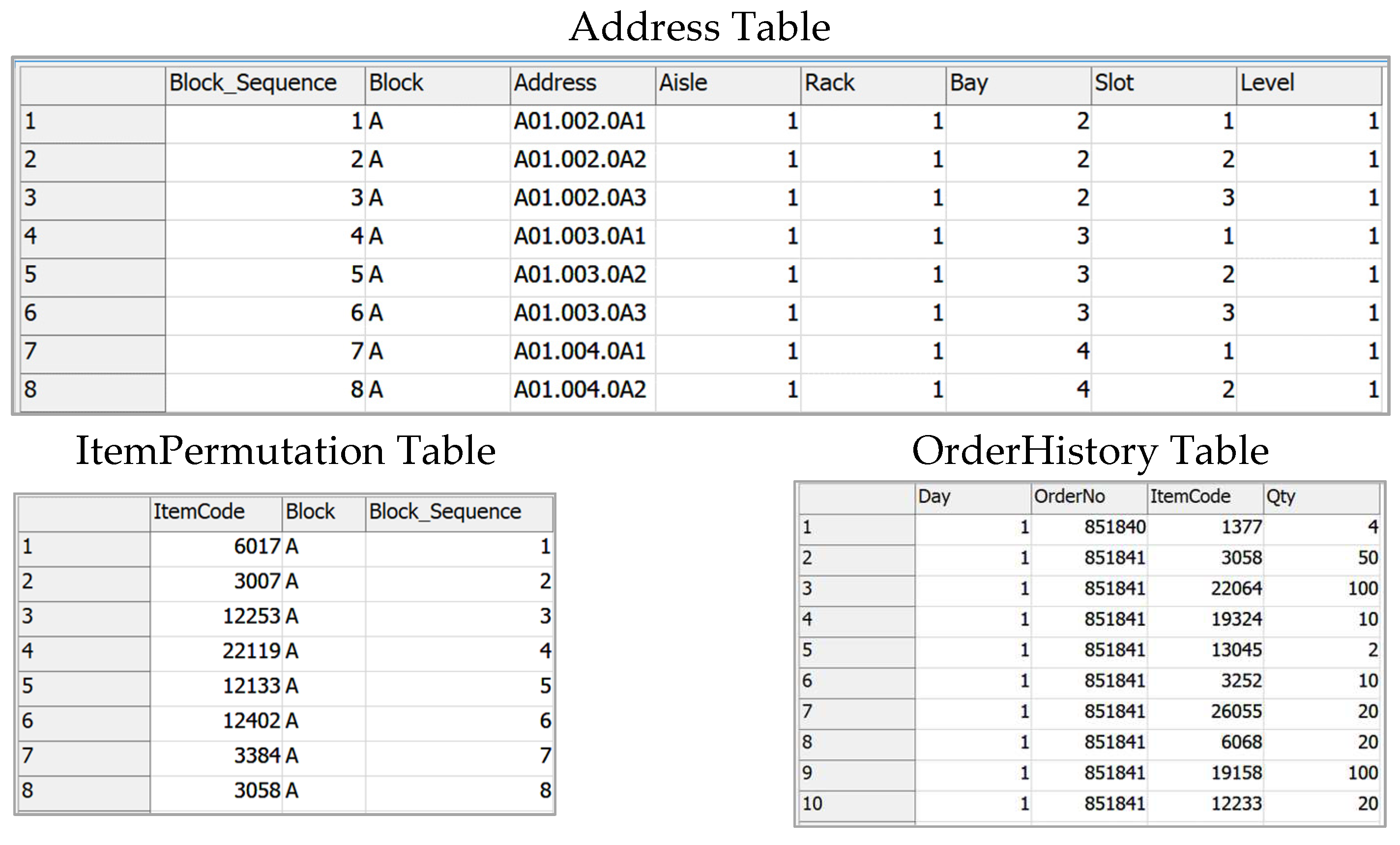 Preprints 98257 g007