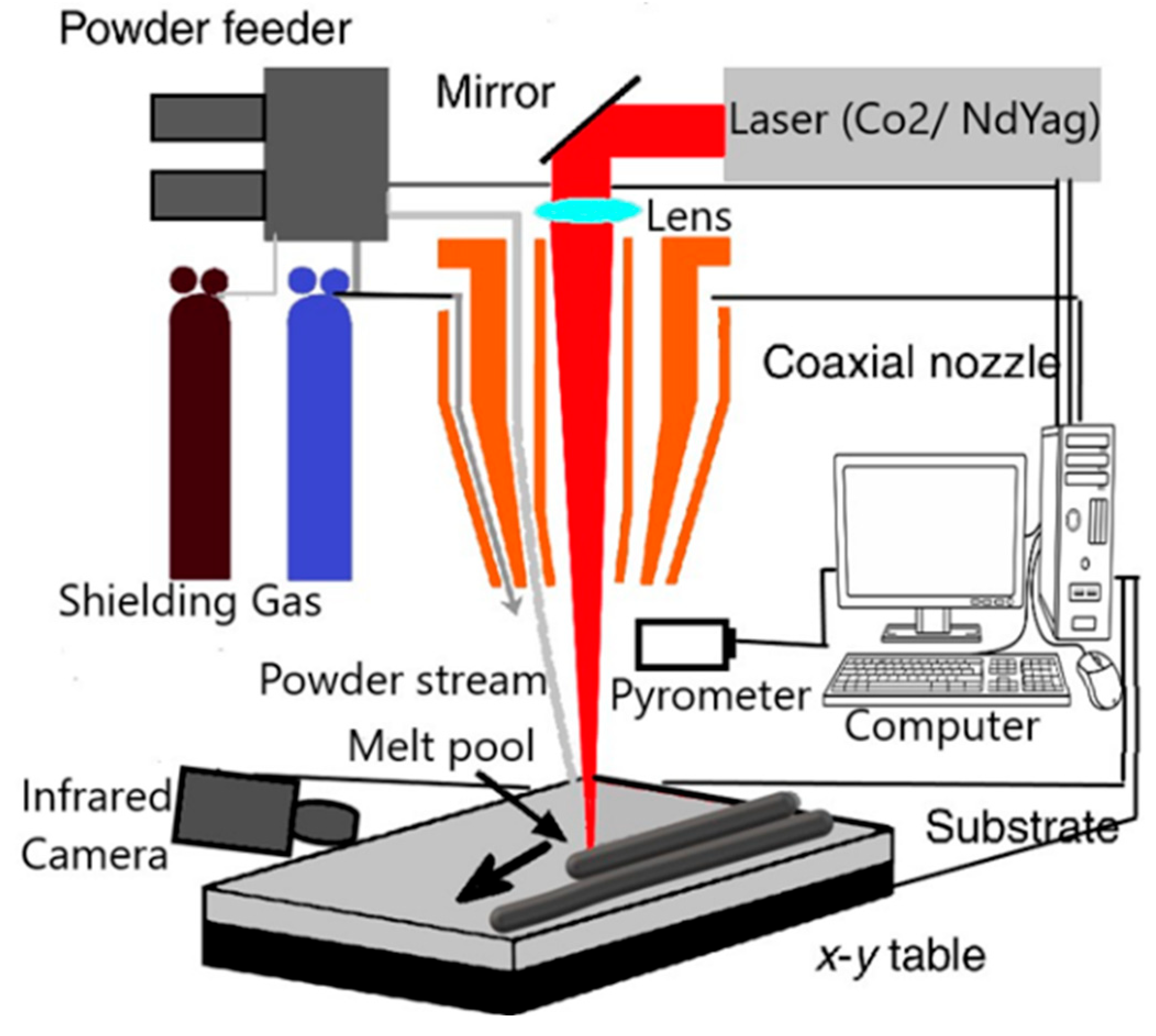 Preprints 111070 g002