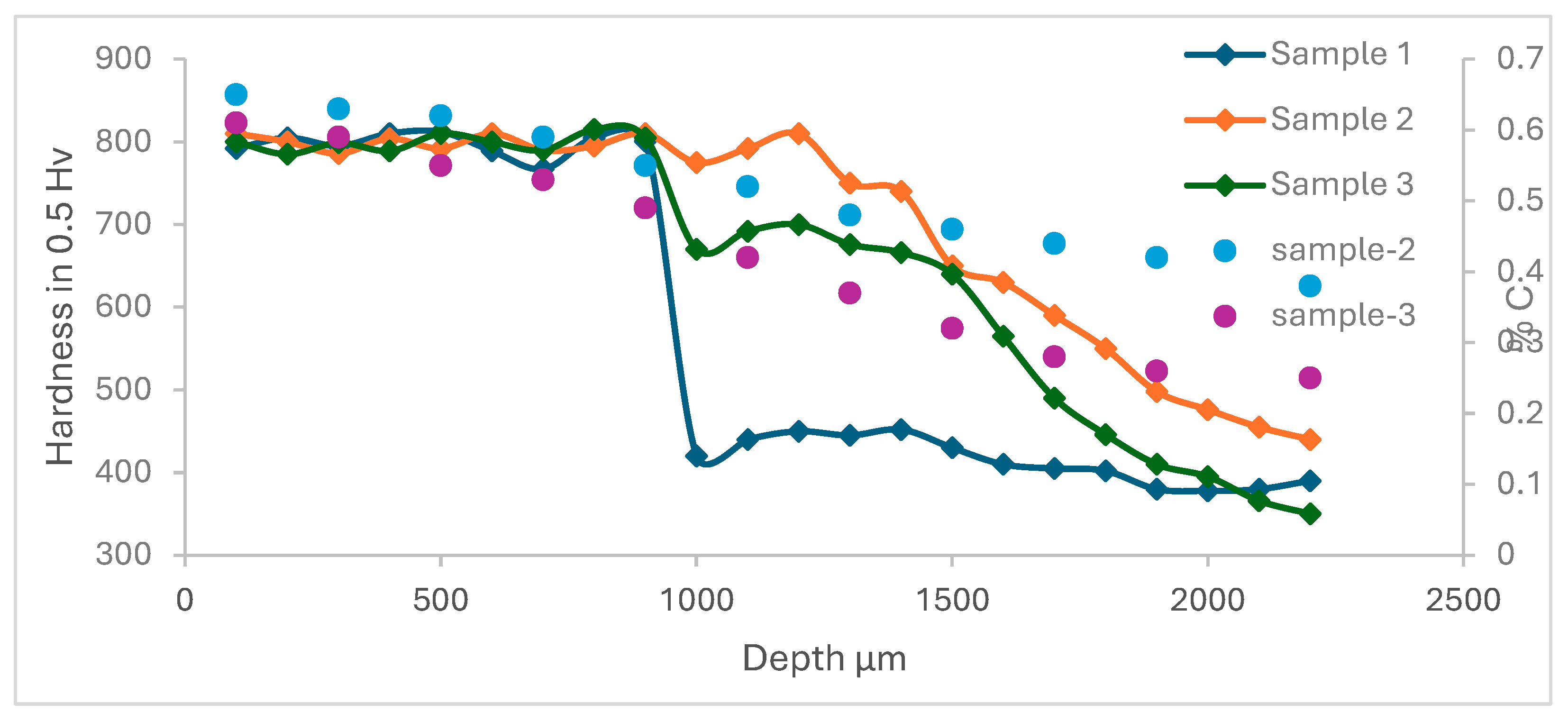 Preprints 111070 g004