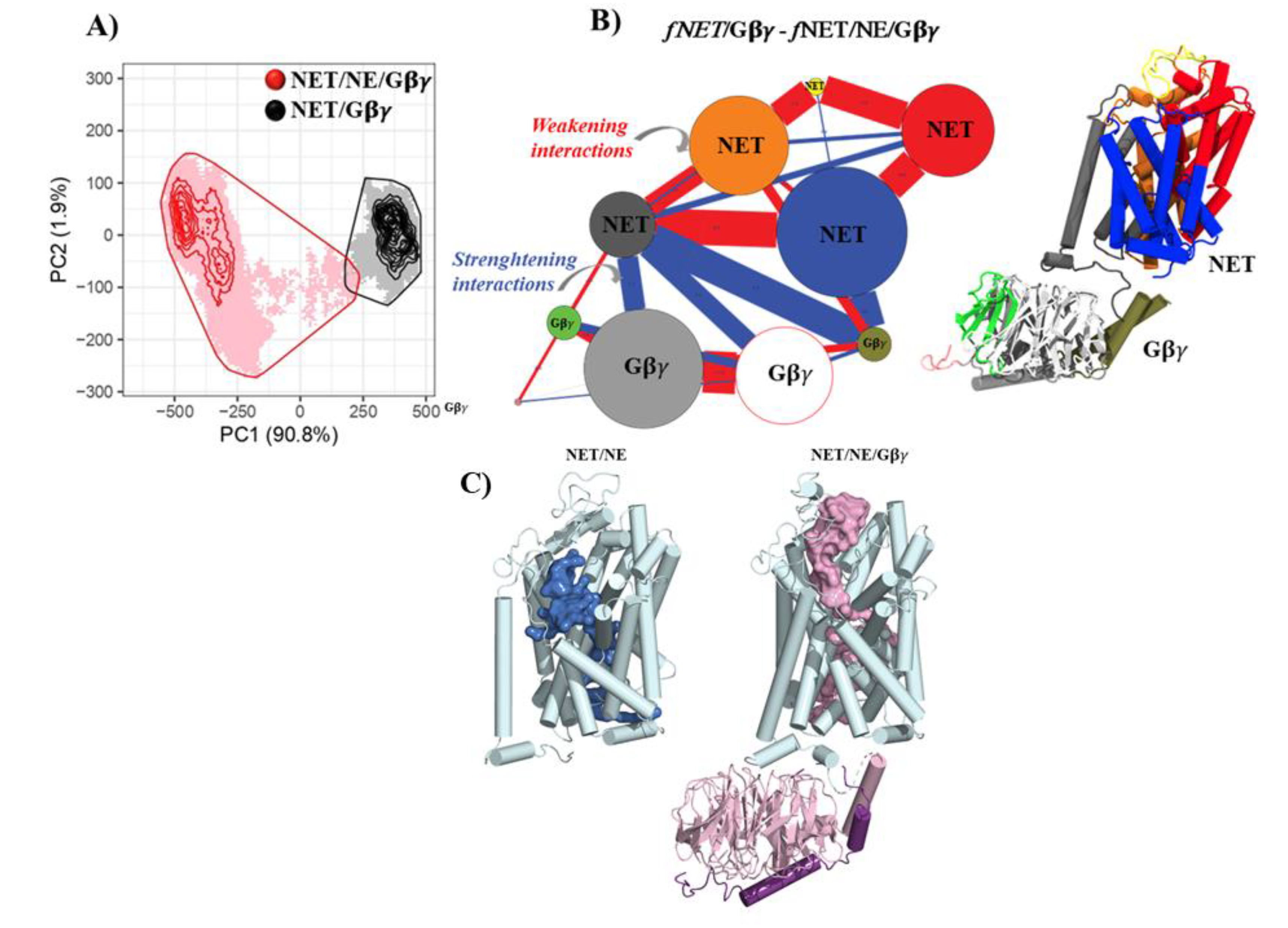 Preprints 79725 g003