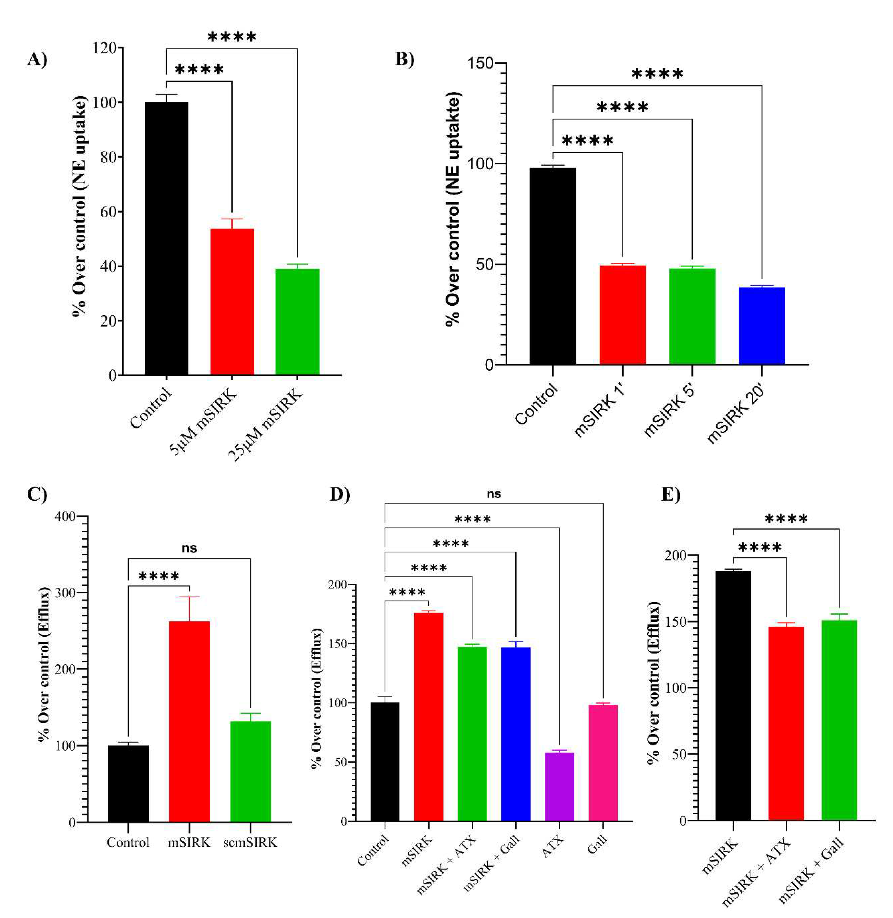 Preprints 79725 g005