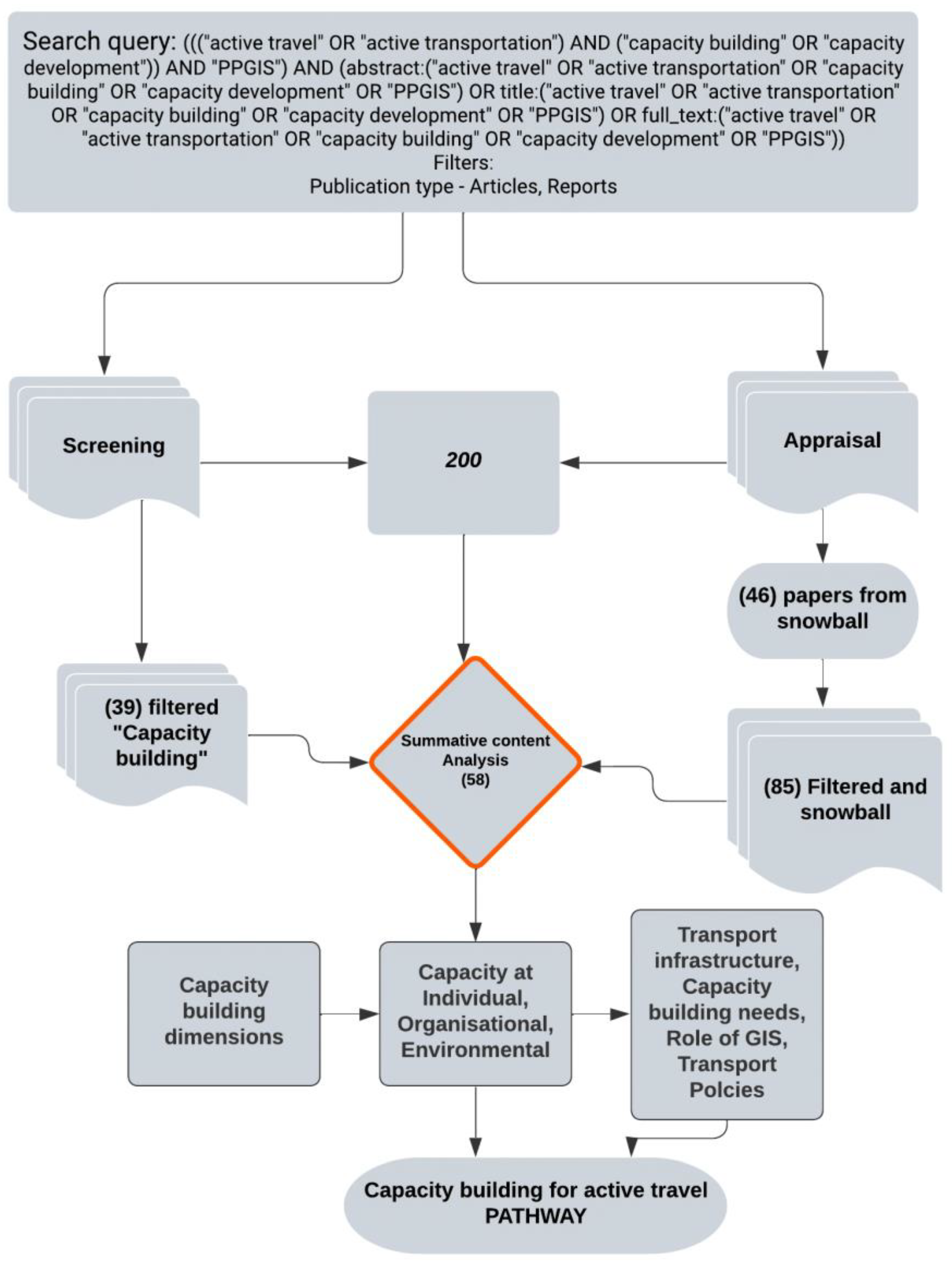 Preprints 94814 g002