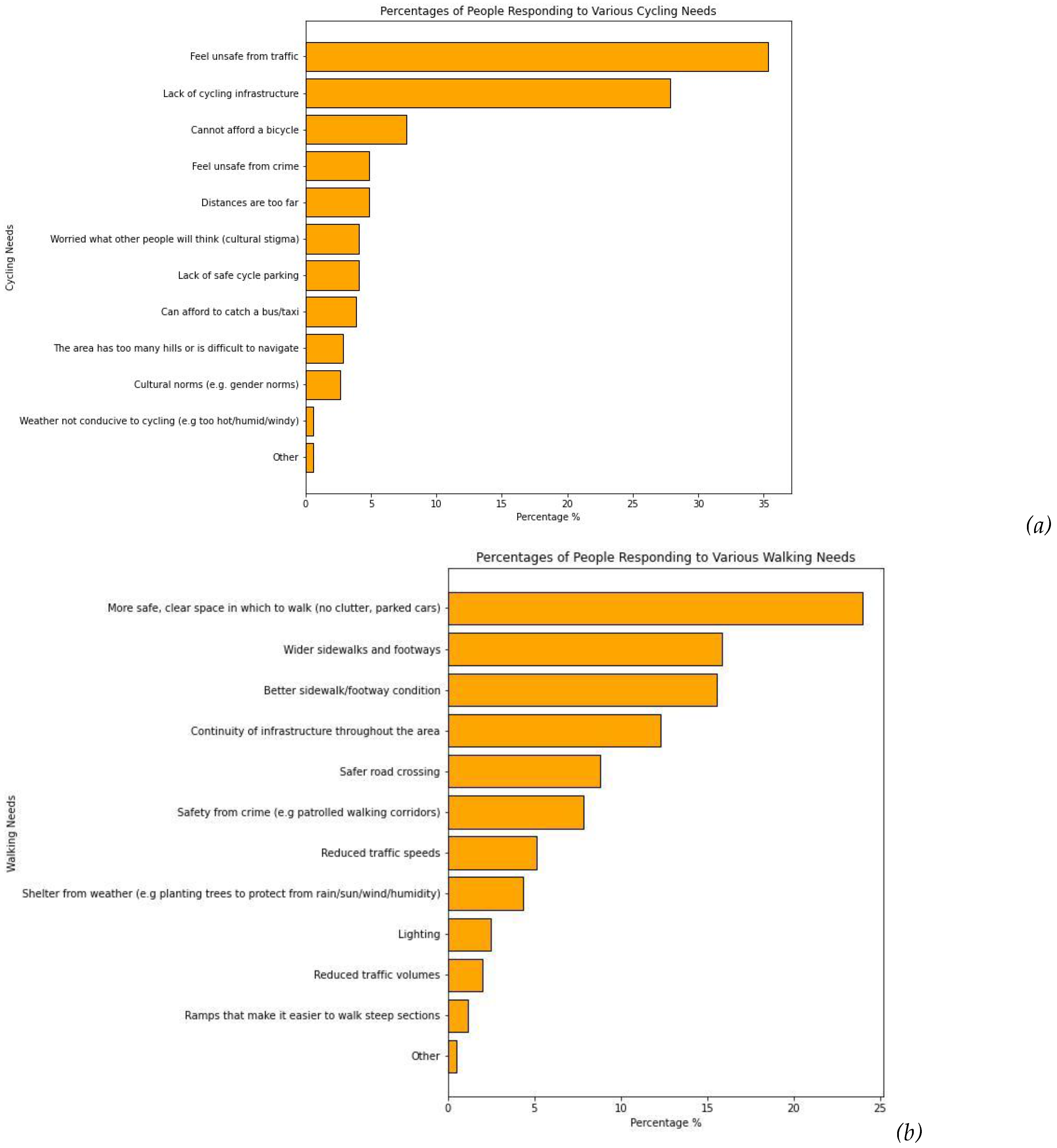 Preprints 94814 g004