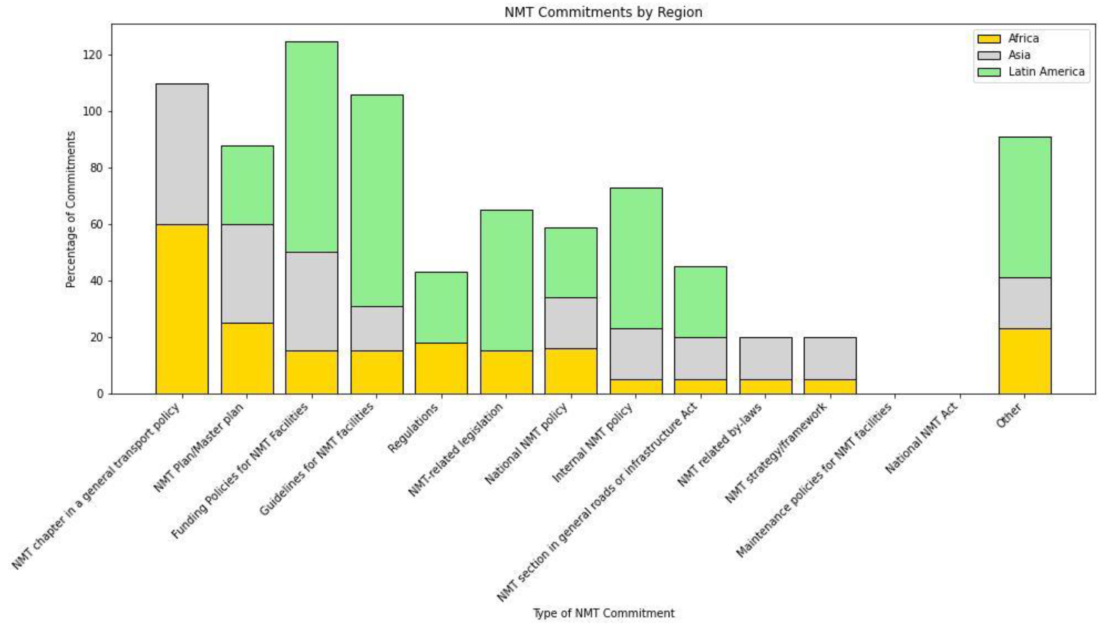 Preprints 94814 g005