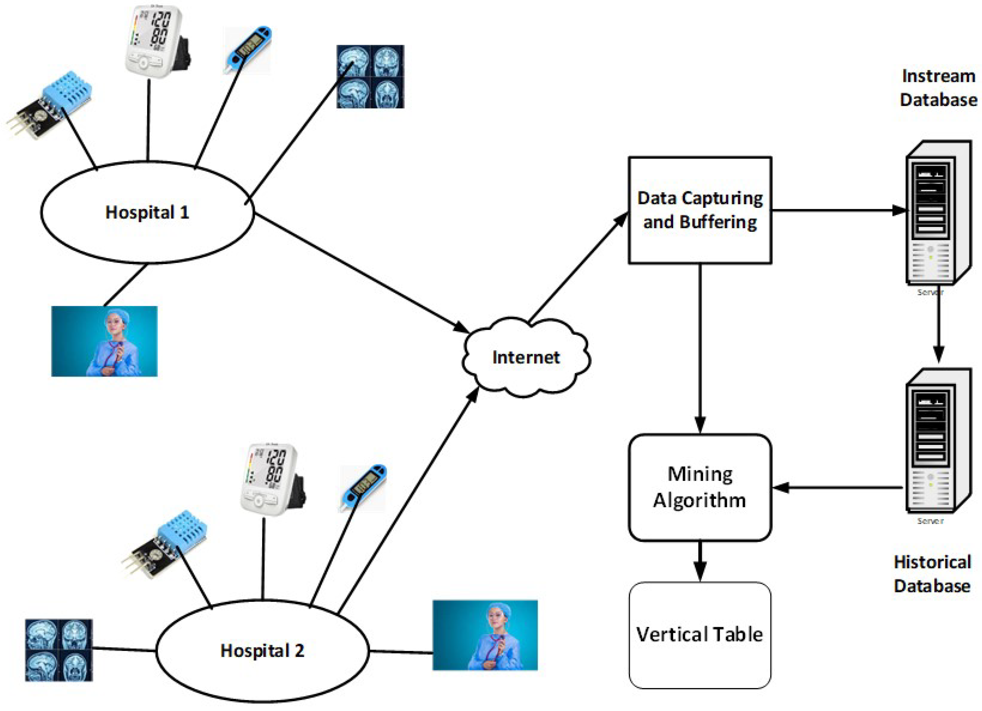 Preprints 99109 g001