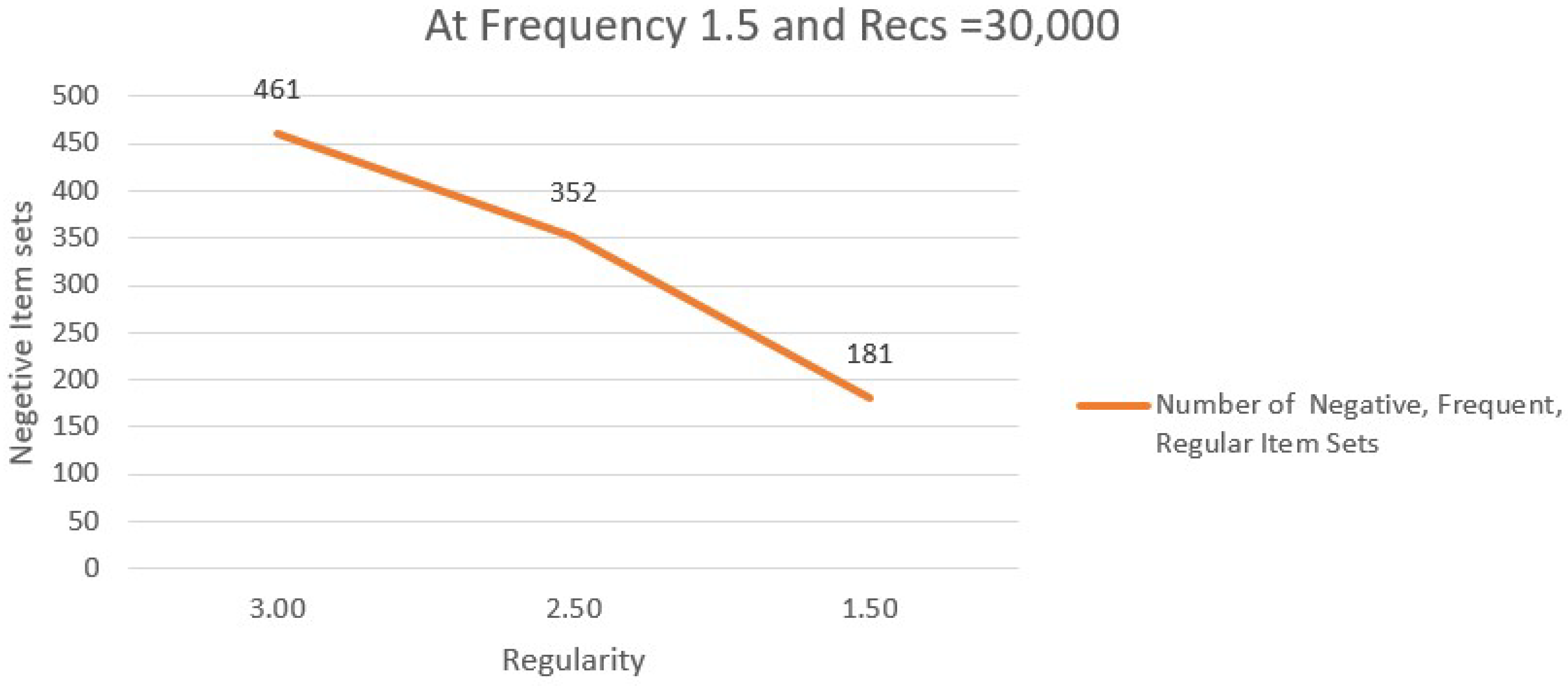 Preprints 99109 g003