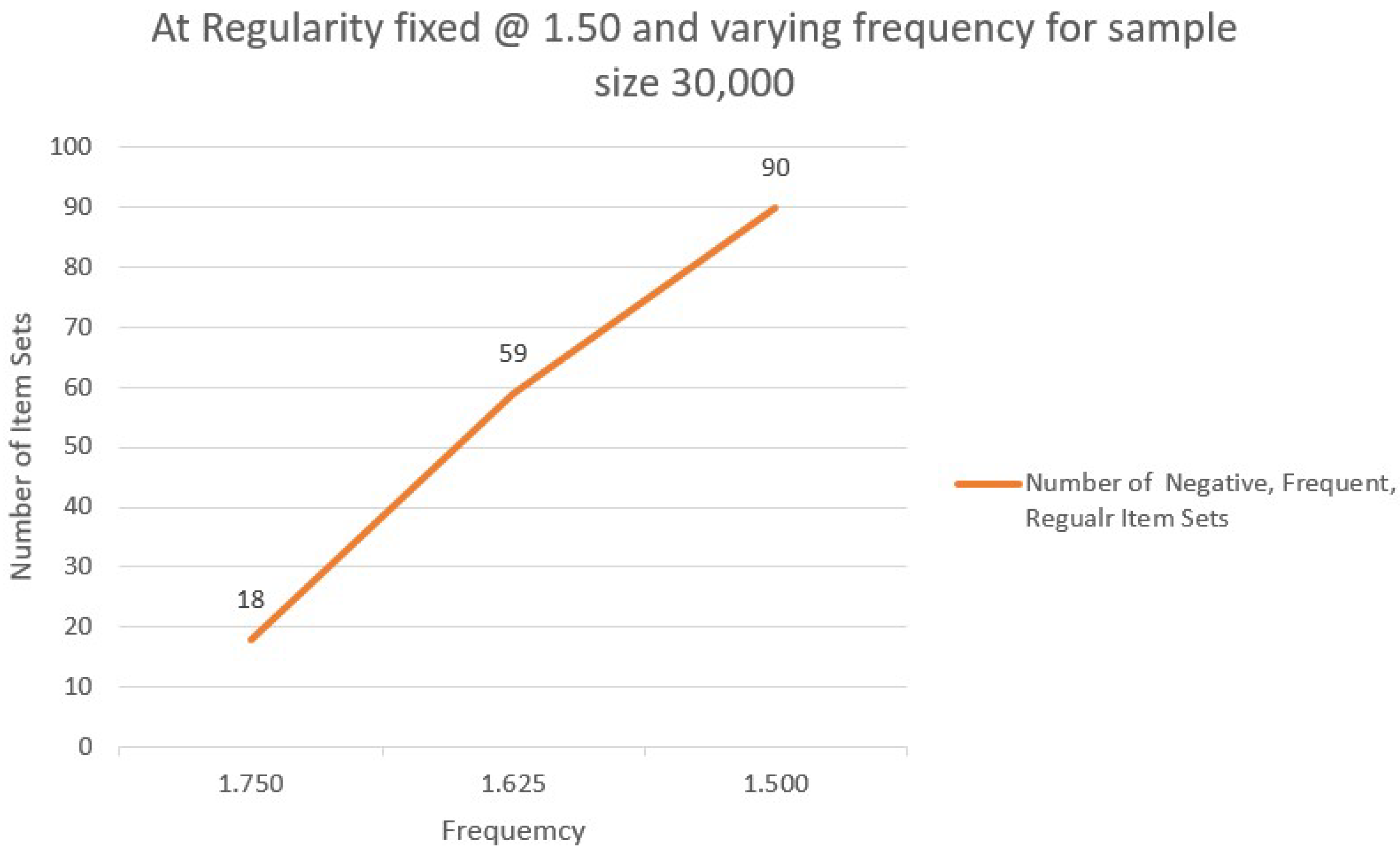 Preprints 99109 g004