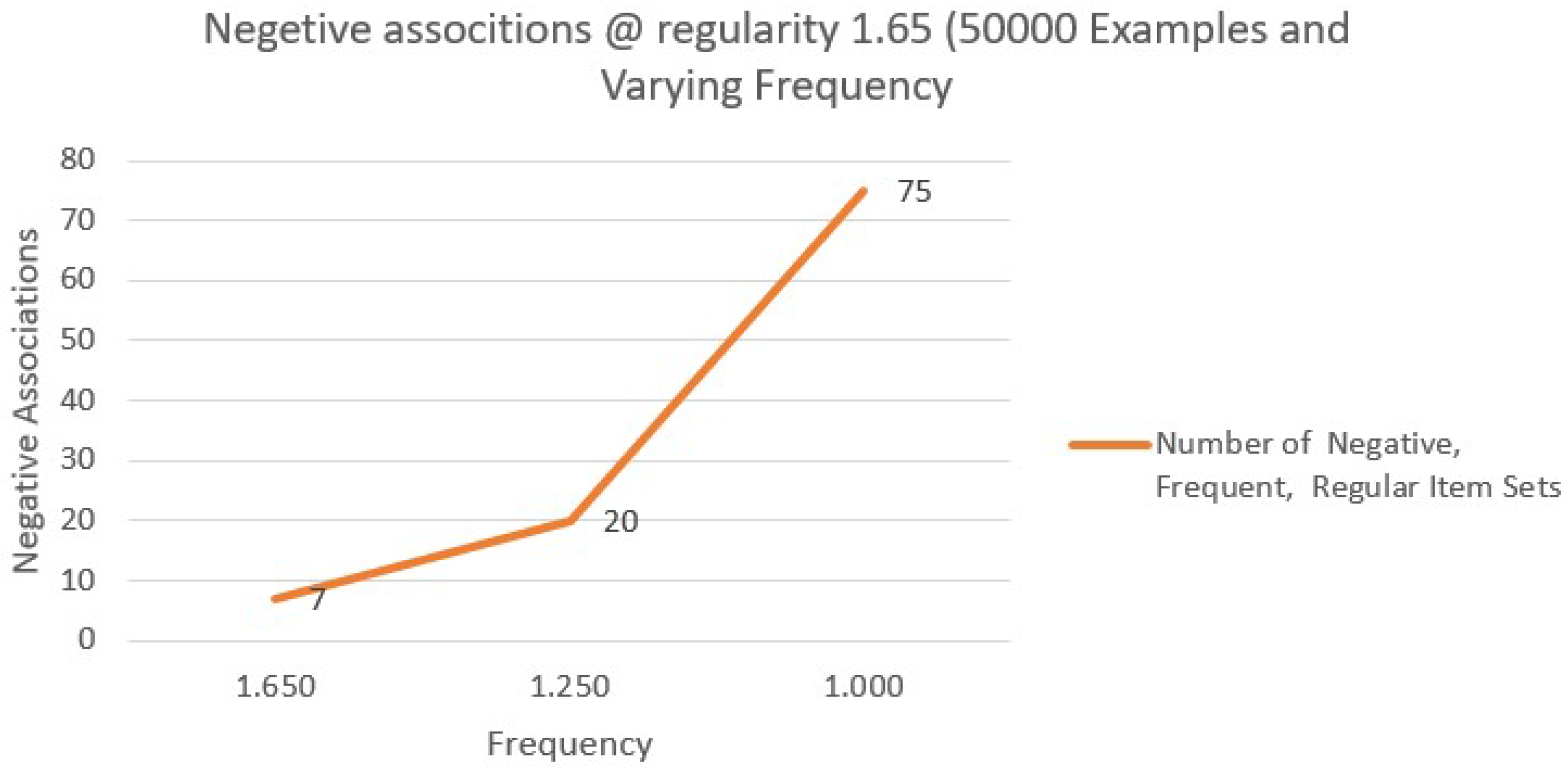 Preprints 99109 g005